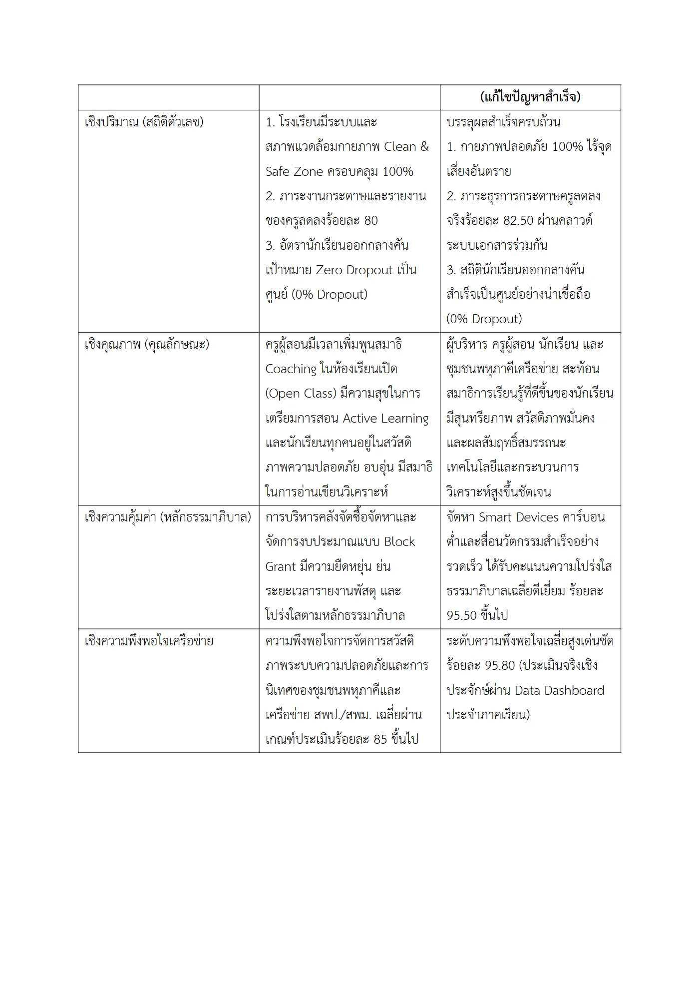 ตัวอย่างงาน หน้า 7