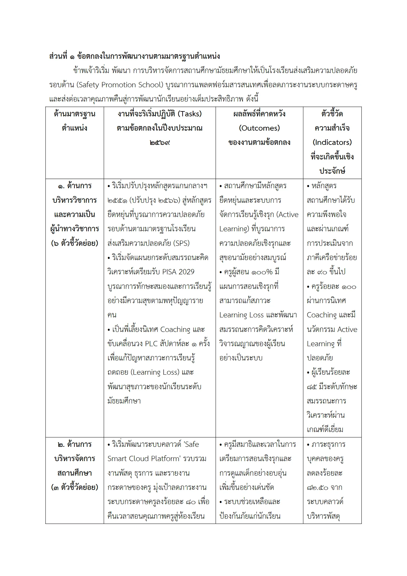 ตัวอย่างงาน หน้า 2