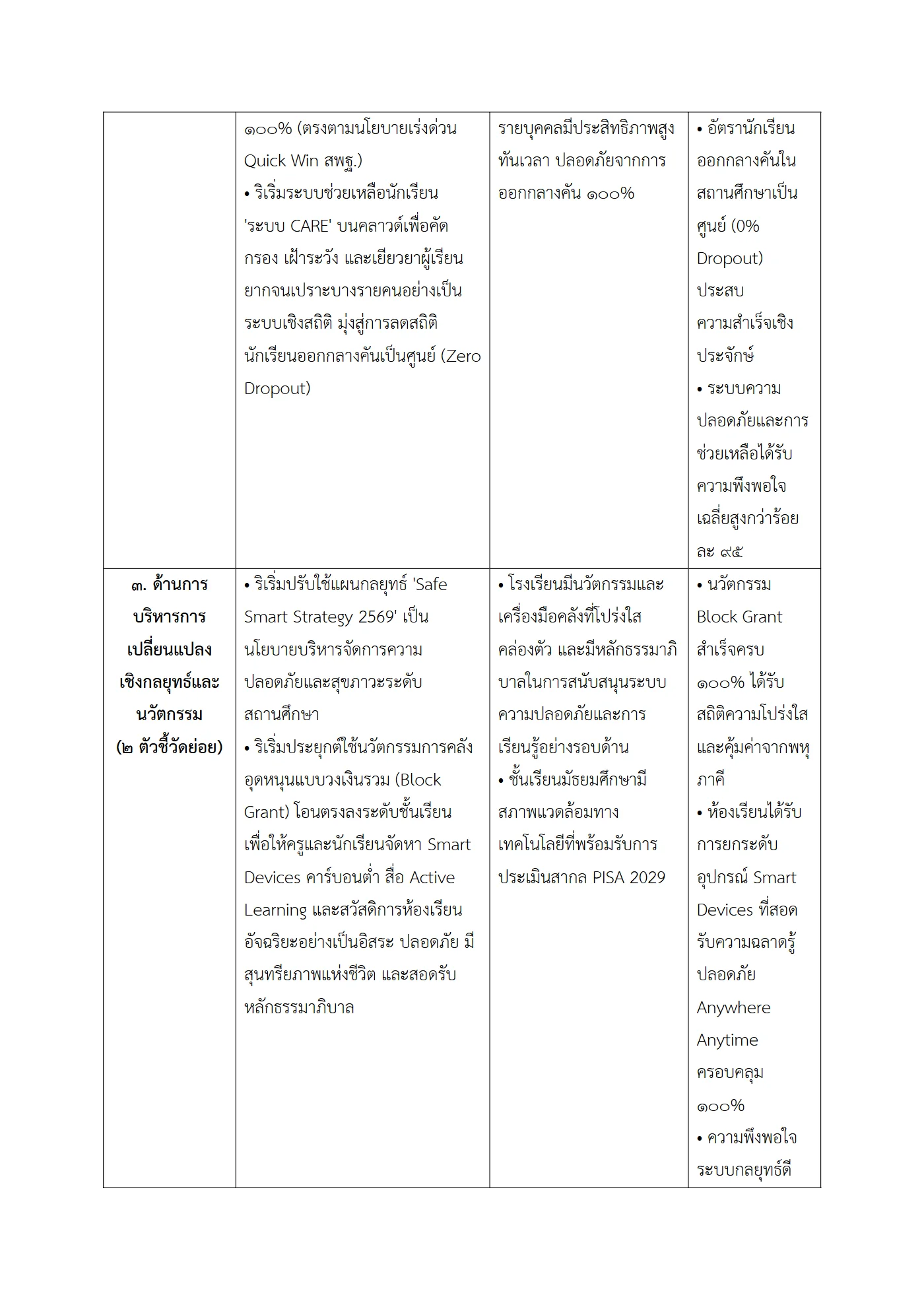 ตัวอย่างงาน หน้า 3