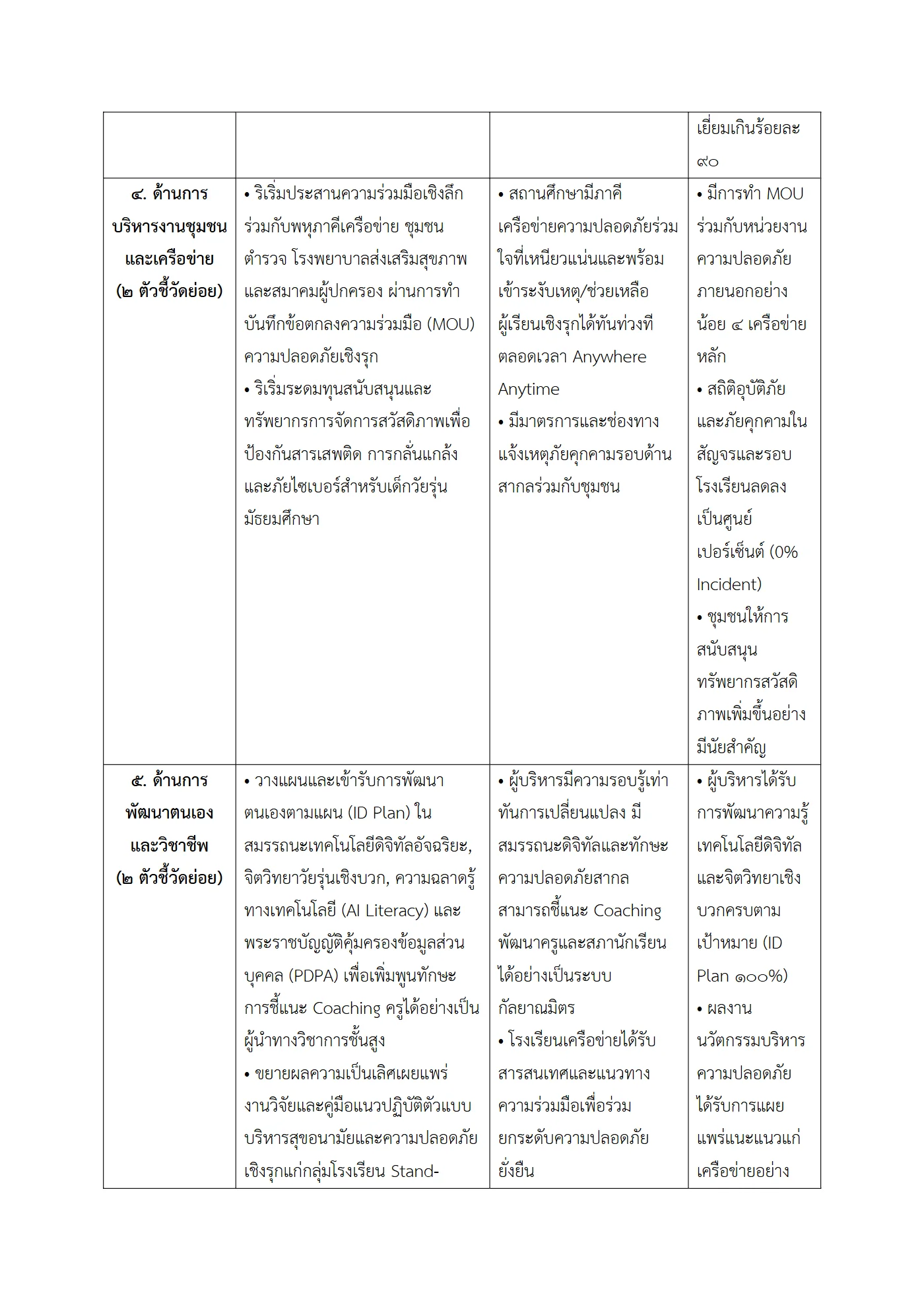 ตัวอย่างงาน หน้า 4