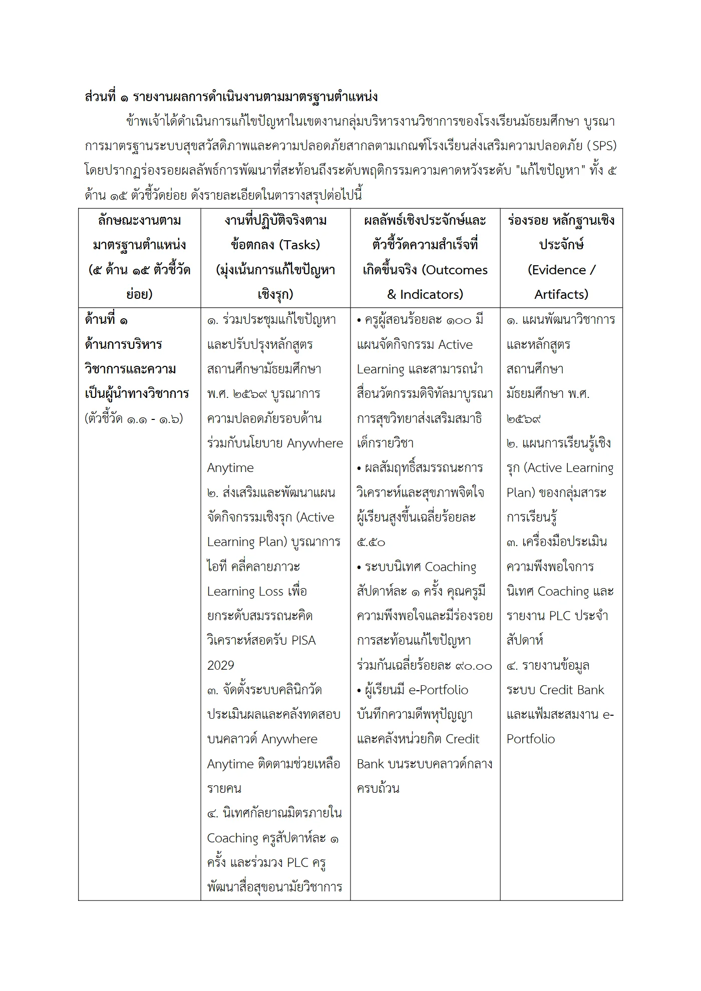 ตัวอย่างงาน หน้า 2