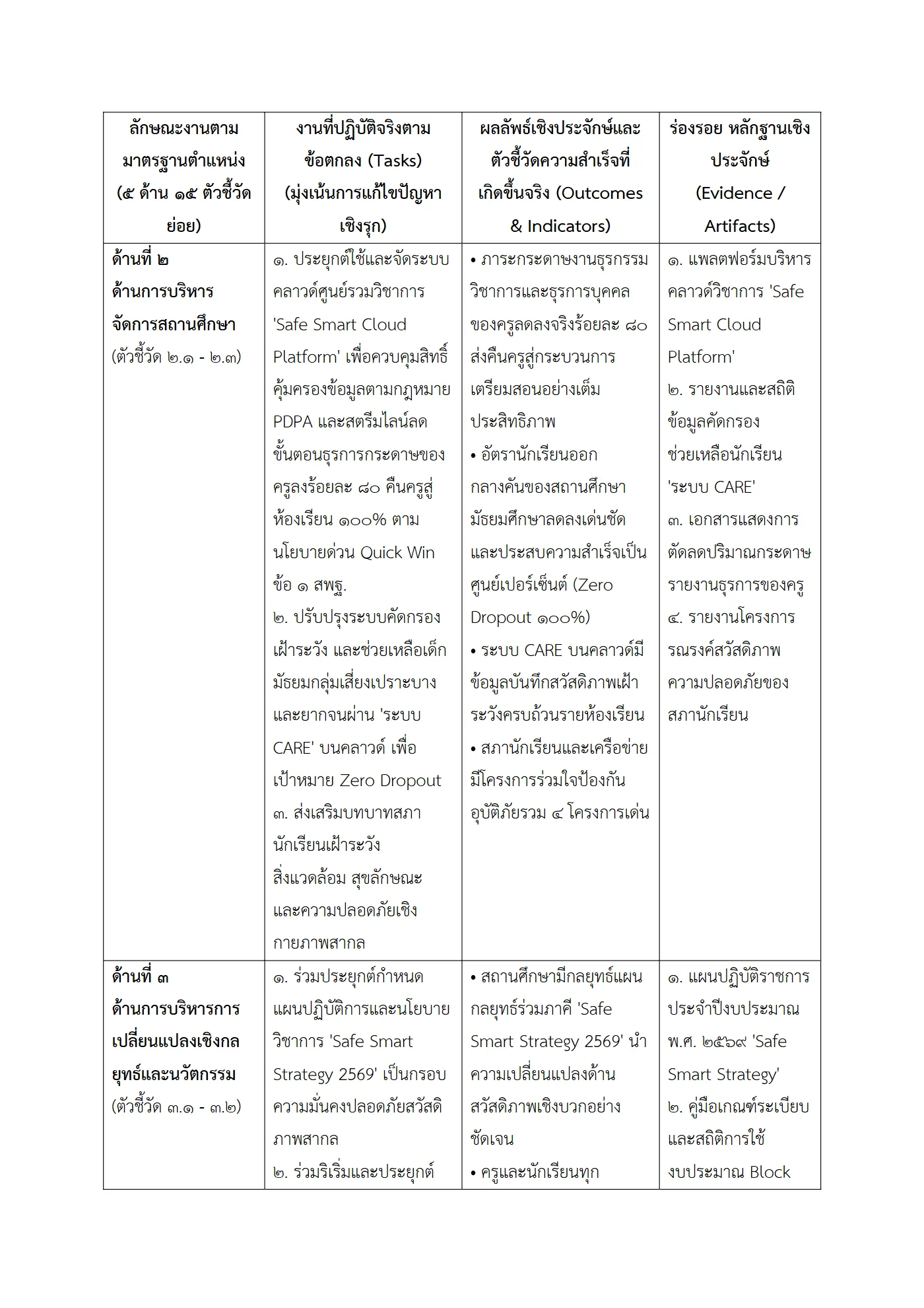 ตัวอย่างงาน หน้า 3