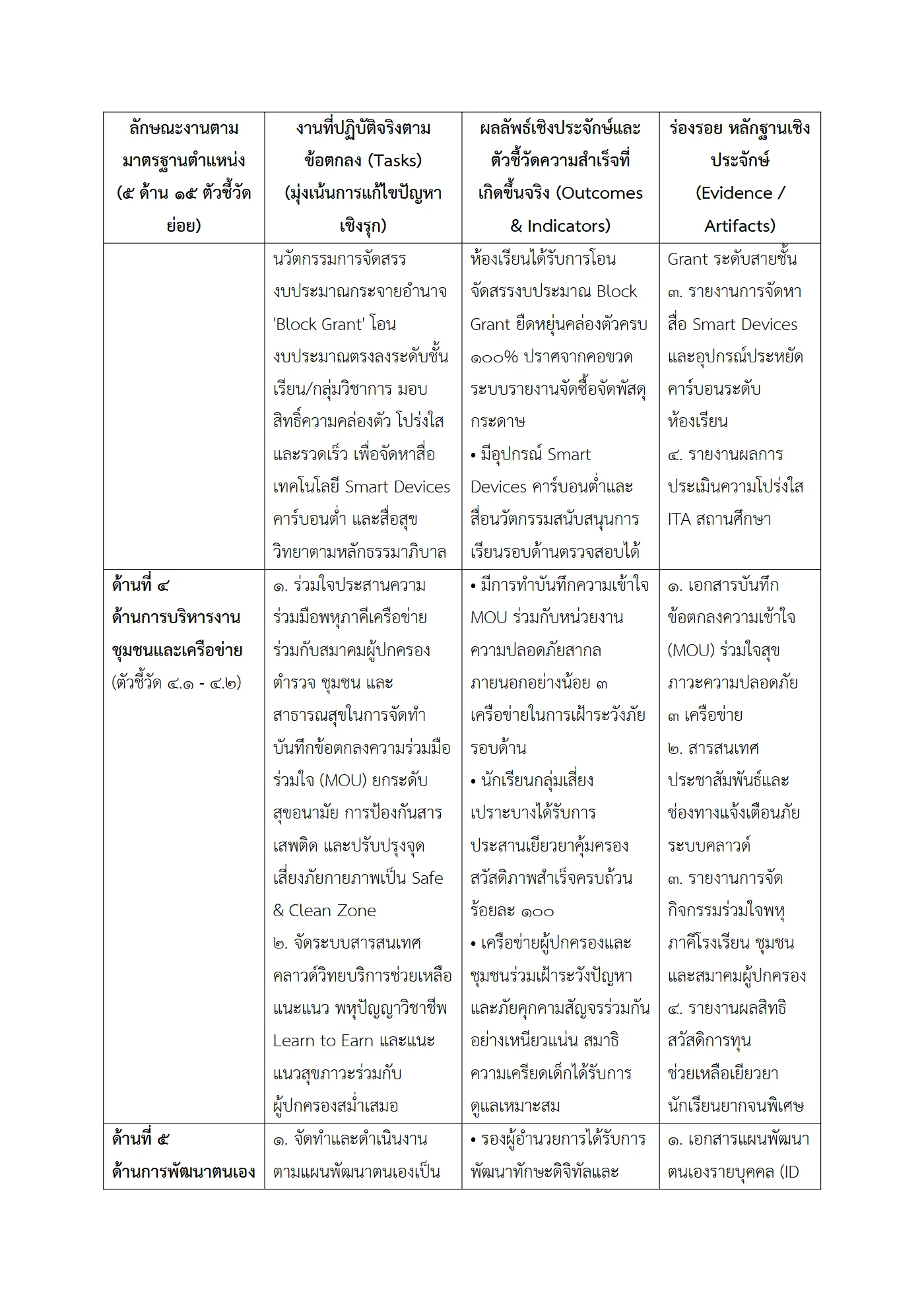 ตัวอย่างงาน หน้า 4