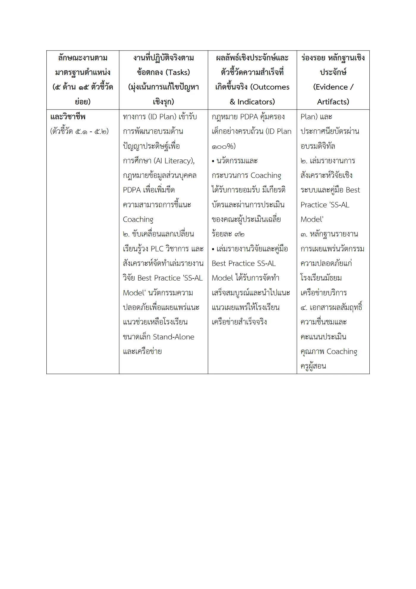 ตัวอย่างงาน หน้า 5