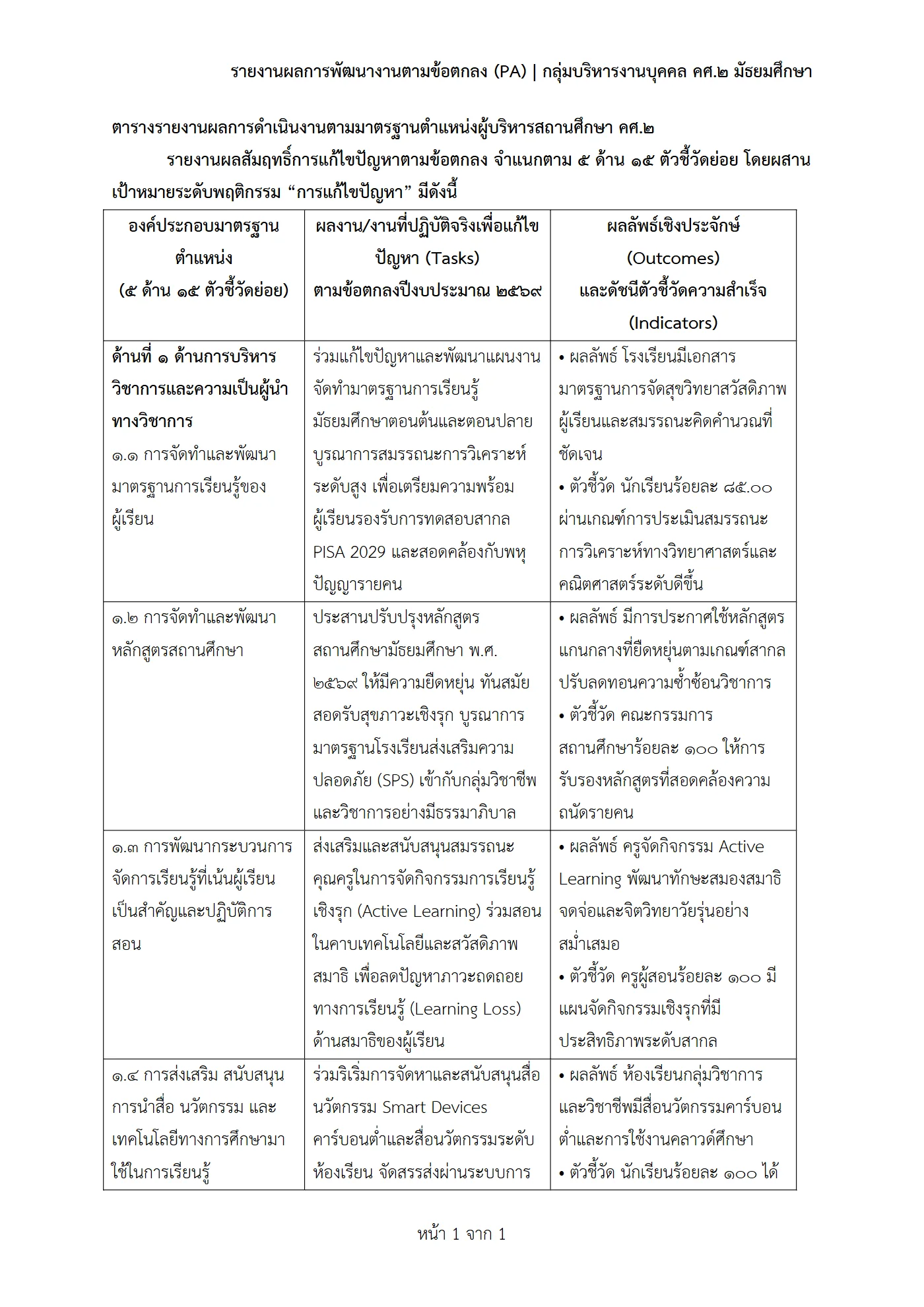 ตัวอย่างงาน หน้า 3