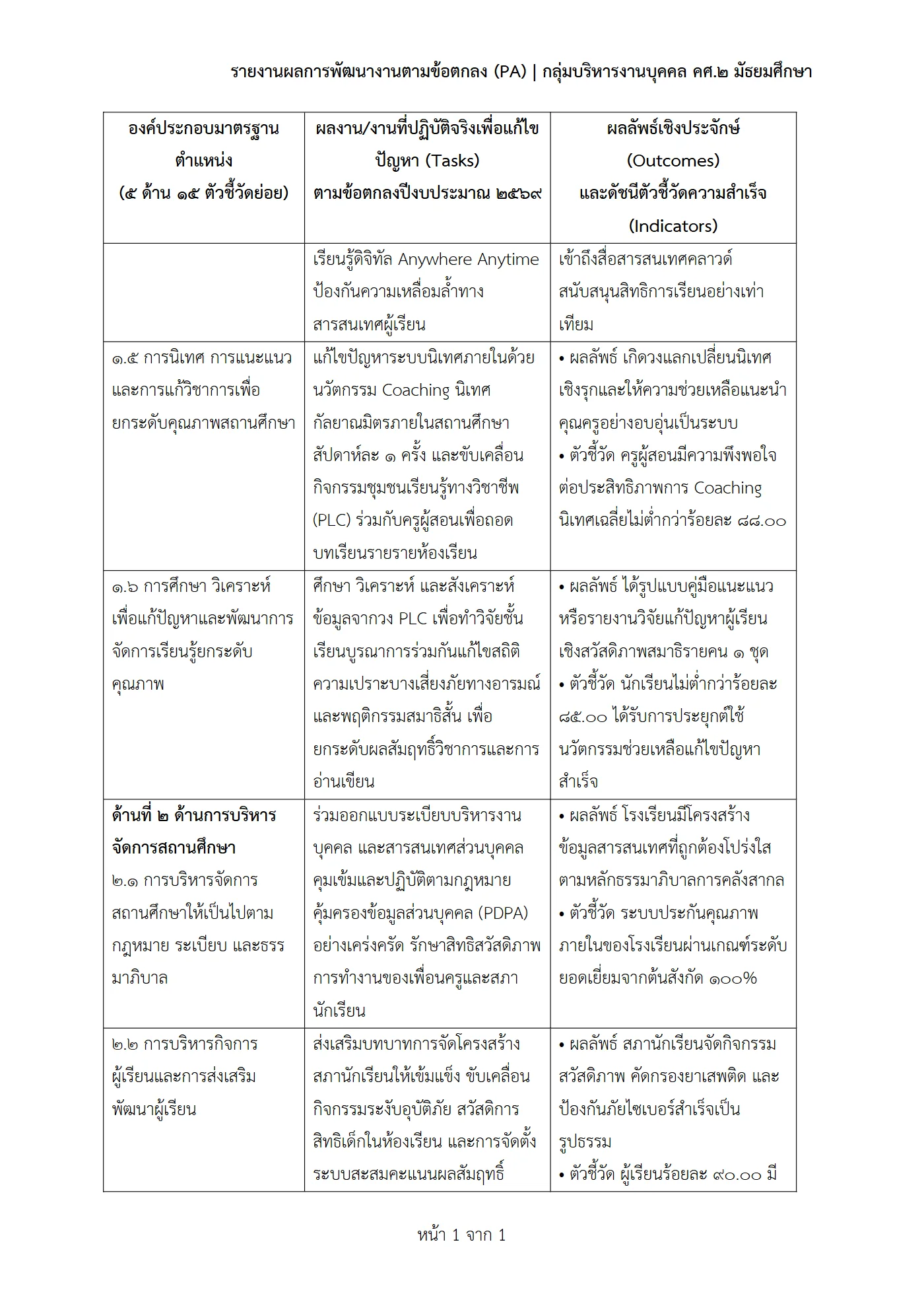 ตัวอย่างงาน หน้า 4