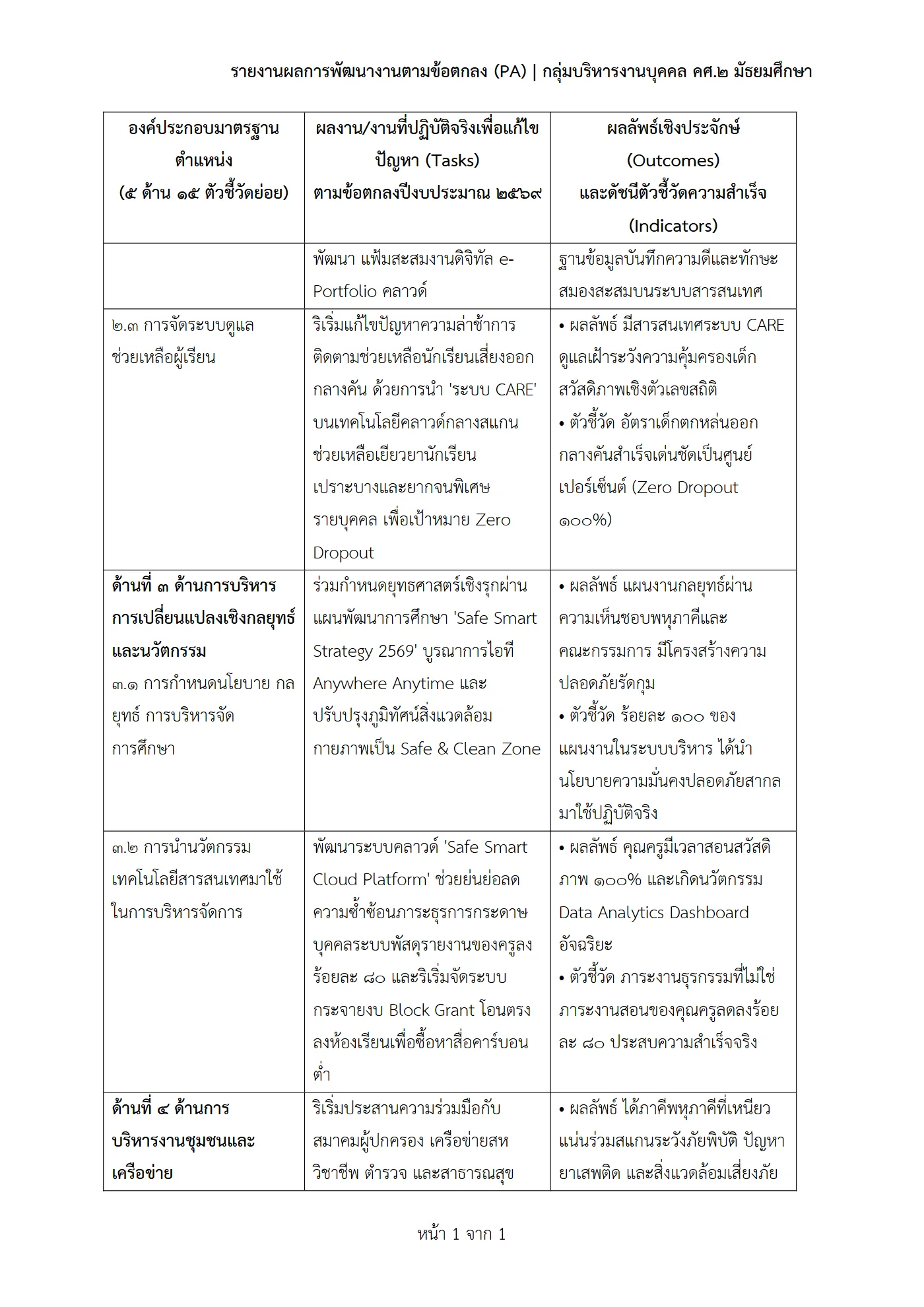 ตัวอย่างงาน หน้า 5