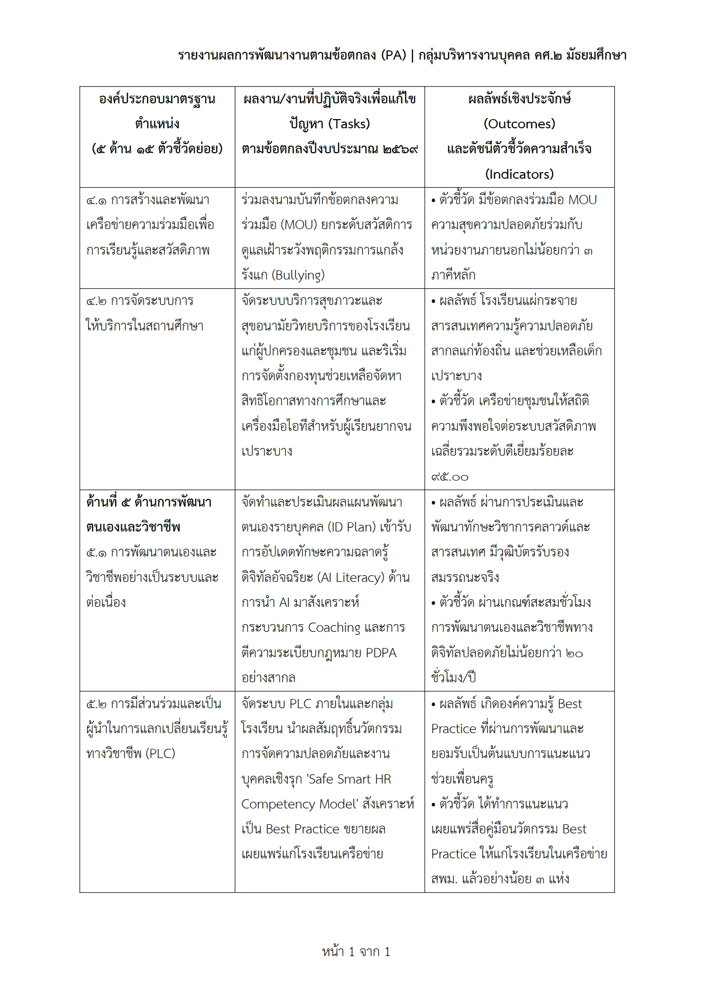ตัวอย่างงาน หน้า 6