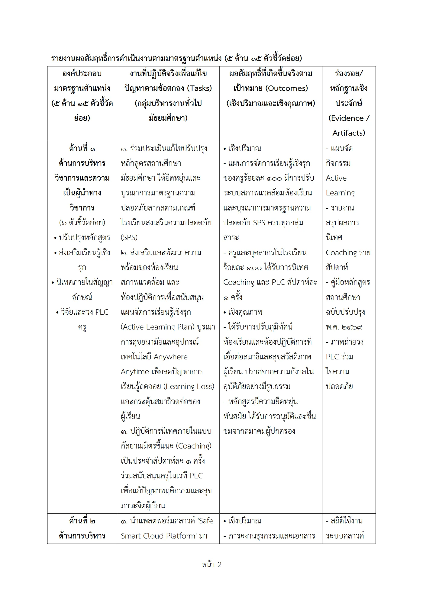ตัวอย่างงาน หน้า 2