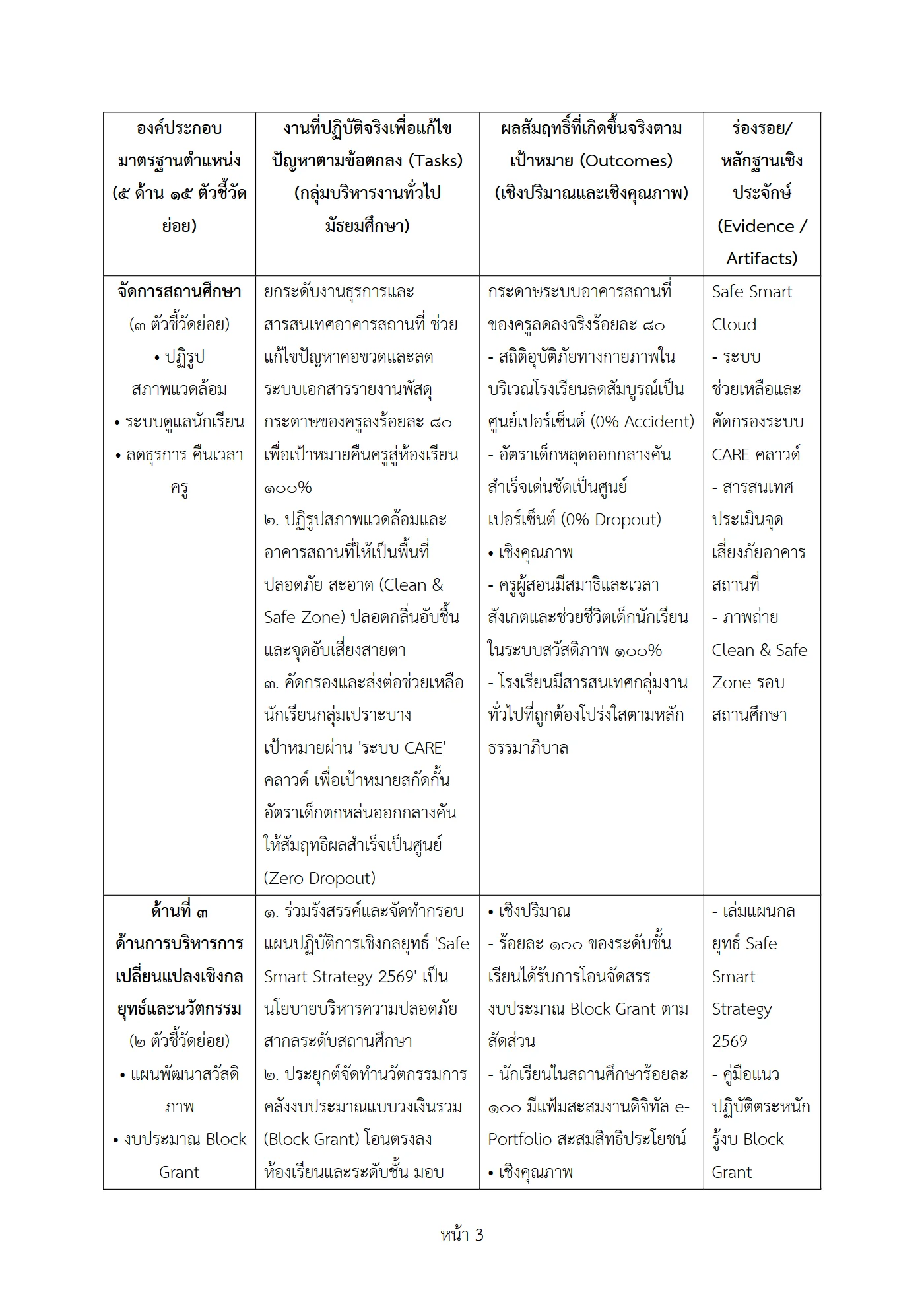 ตัวอย่างงาน หน้า 3