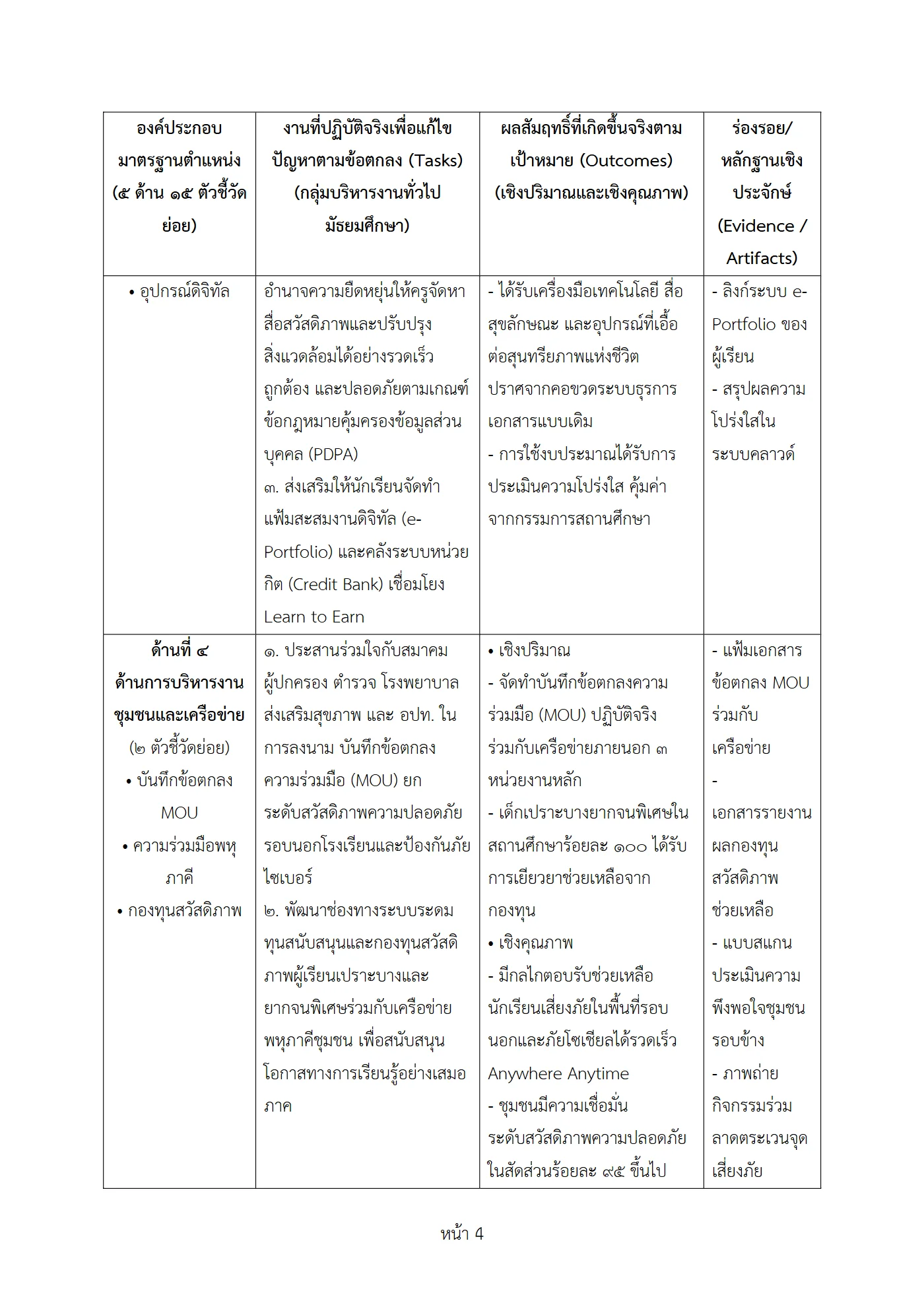 ตัวอย่างงาน หน้า 4