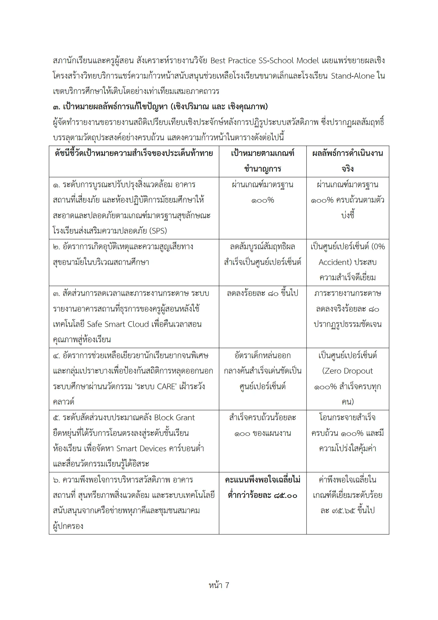 ตัวอย่างงาน หน้า 7