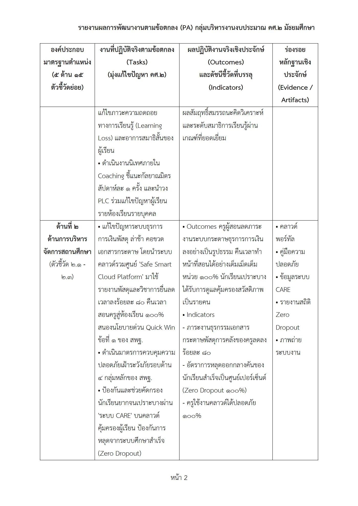 ตัวอย่างงาน หน้า 2