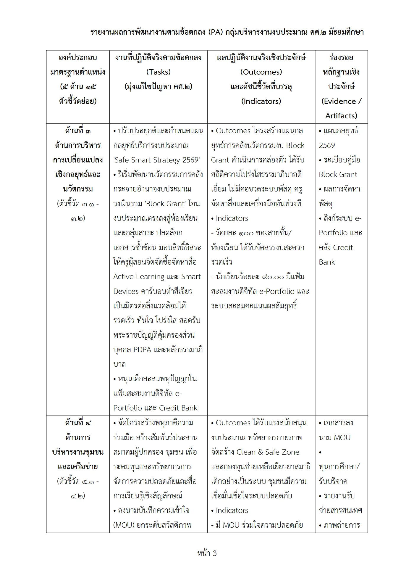 ตัวอย่างงาน หน้า 3