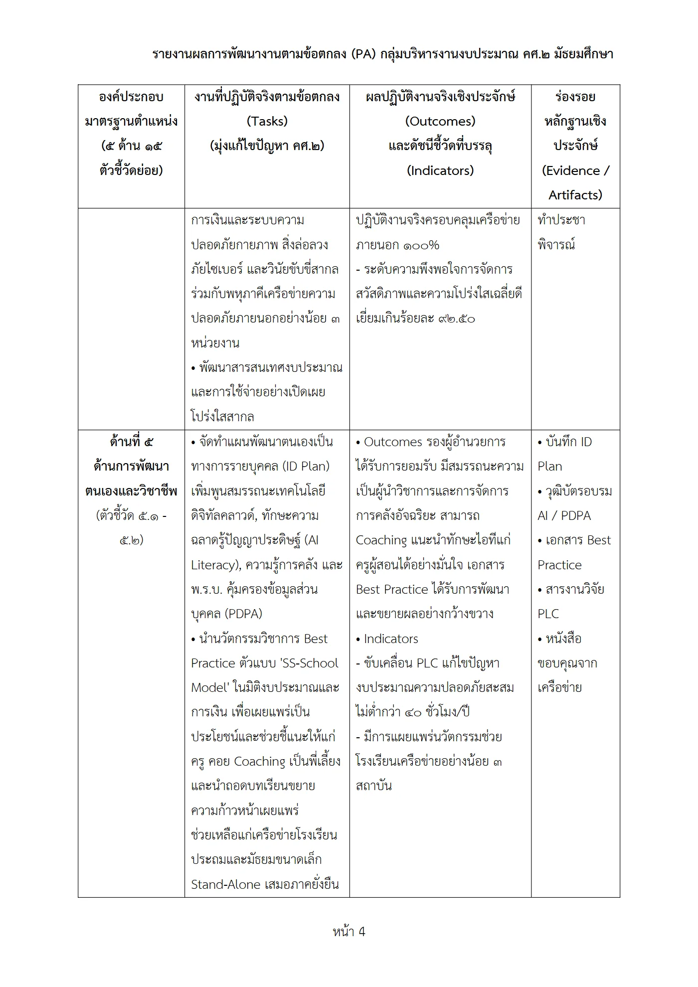 ตัวอย่างงาน หน้า 4