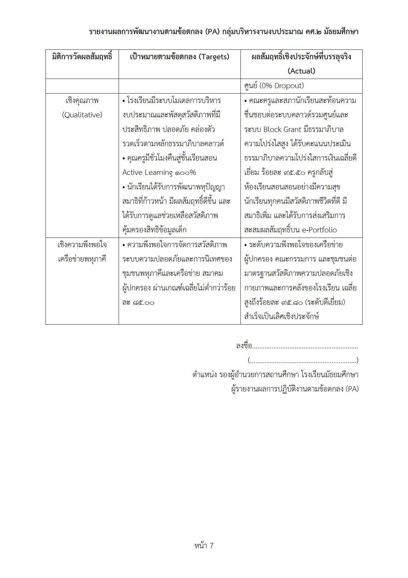 ตัวอย่างงาน หน้า 7