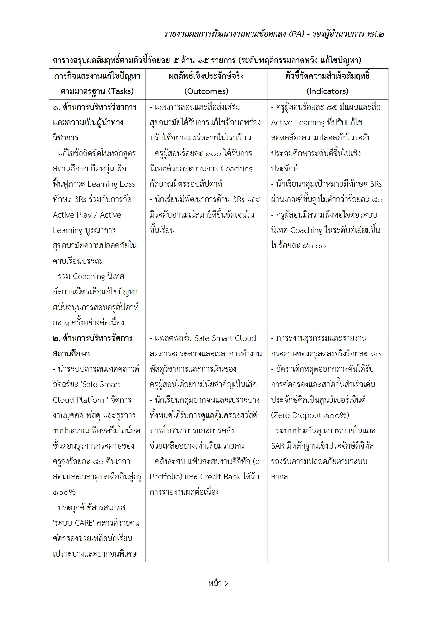 ตัวอย่างงาน หน้า 2