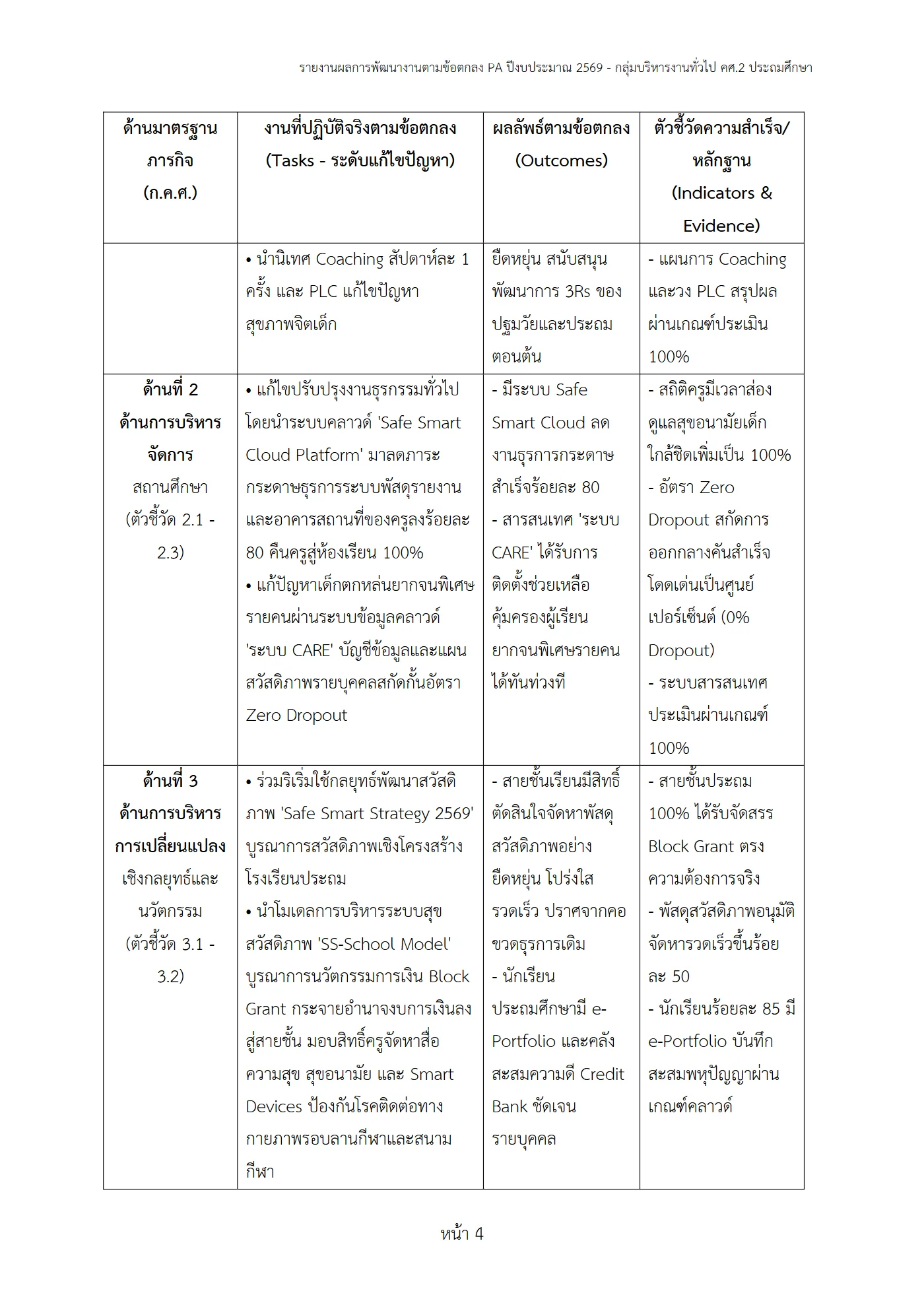 ตัวอย่างงาน หน้า 4