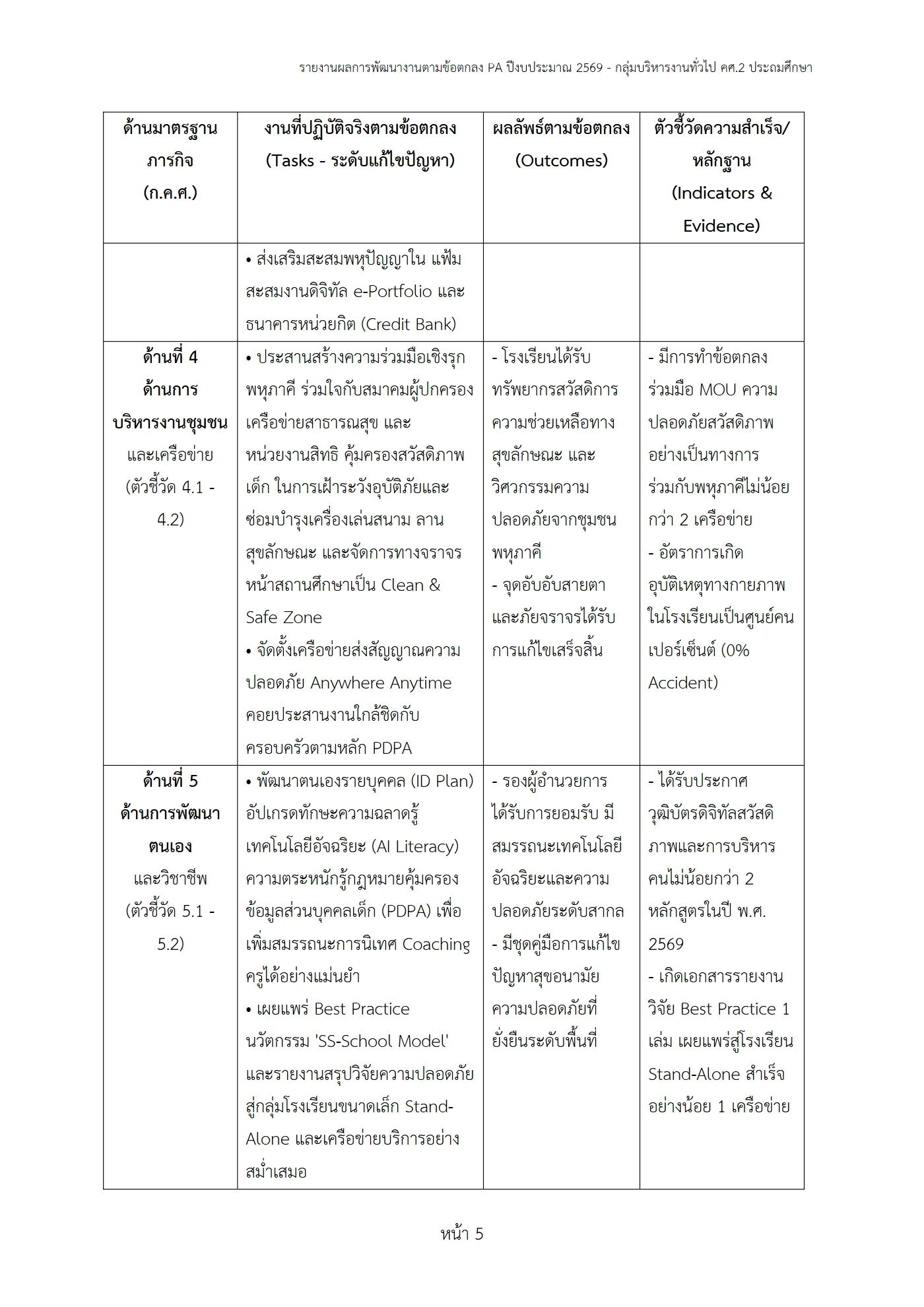 ตัวอย่างงาน หน้า 5
