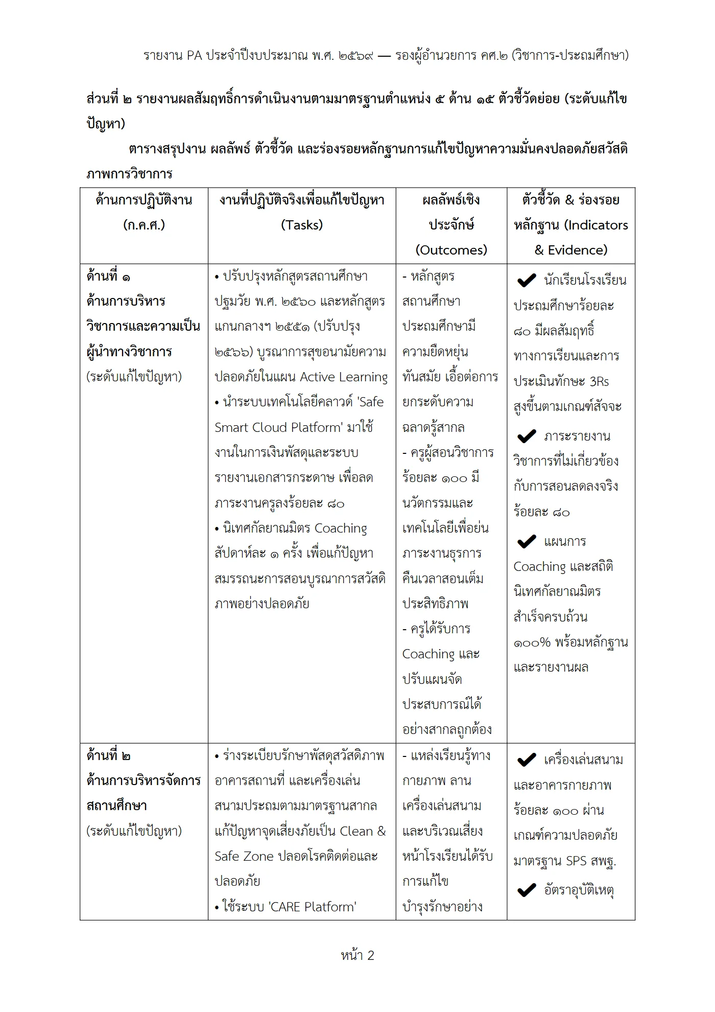 ตัวอย่างงาน หน้า 2