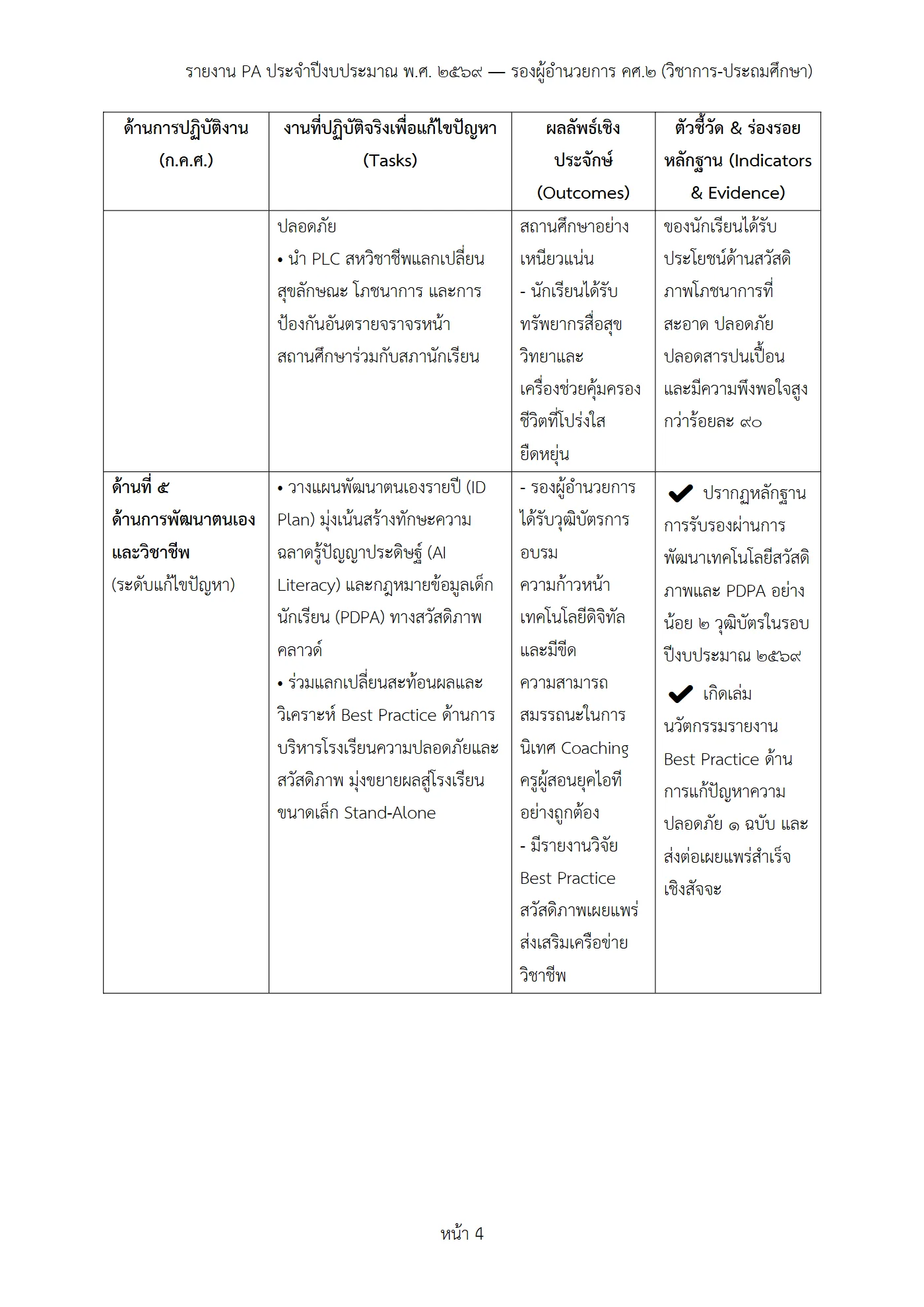 ตัวอย่างงาน หน้า 4