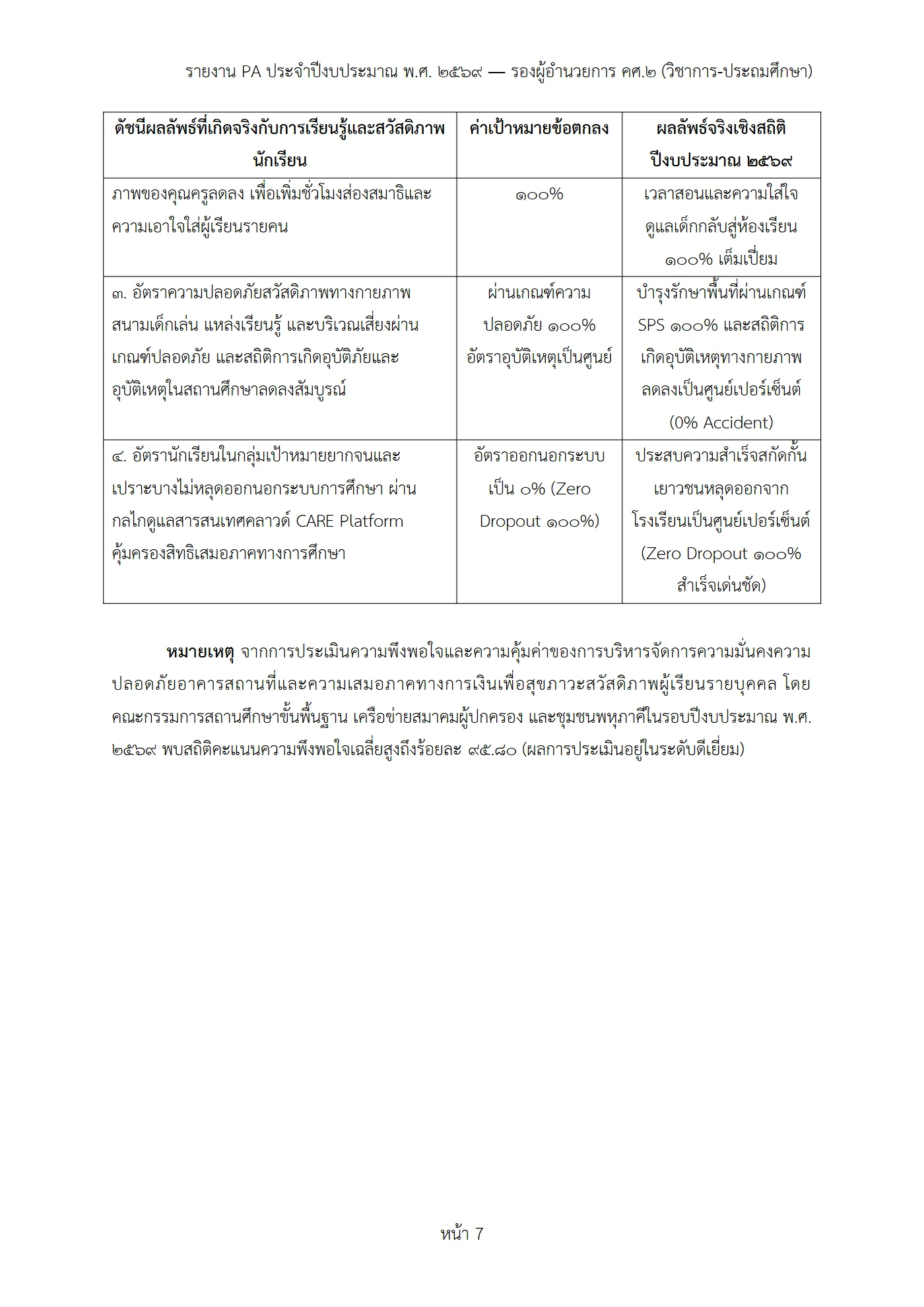 ตัวอย่างงาน หน้า 7