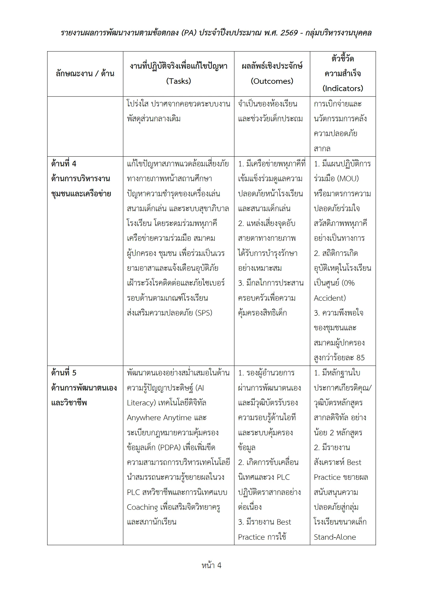 ตัวอย่างงาน หน้า 4
