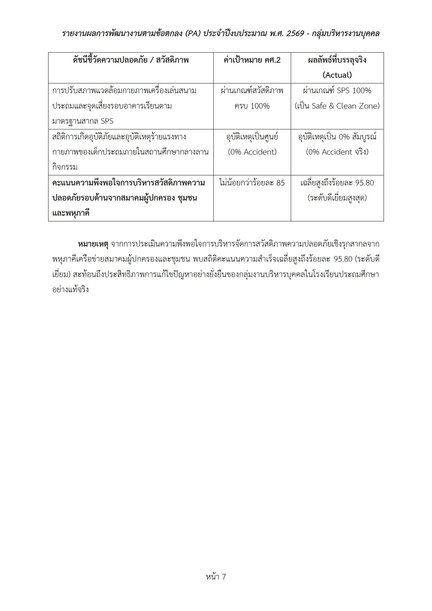 ตัวอย่างงาน หน้า 7