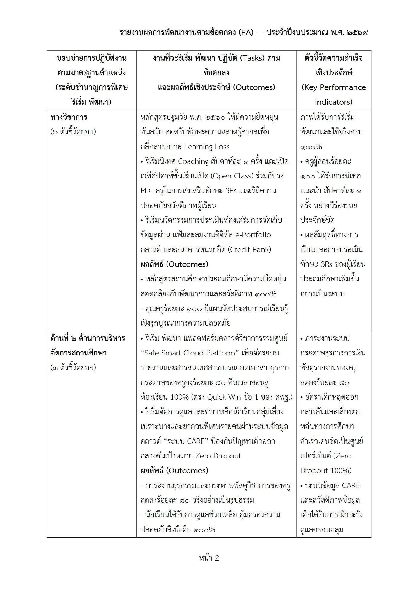 ตัวอย่างงาน หน้า 2