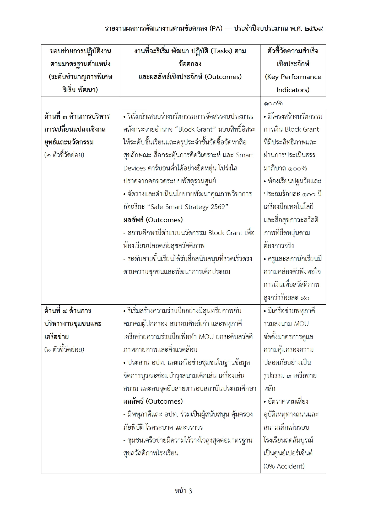 ตัวอย่างงาน หน้า 3