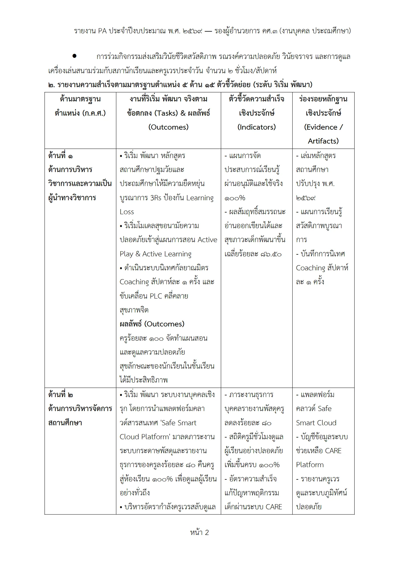 ตัวอย่างงาน หน้า 2