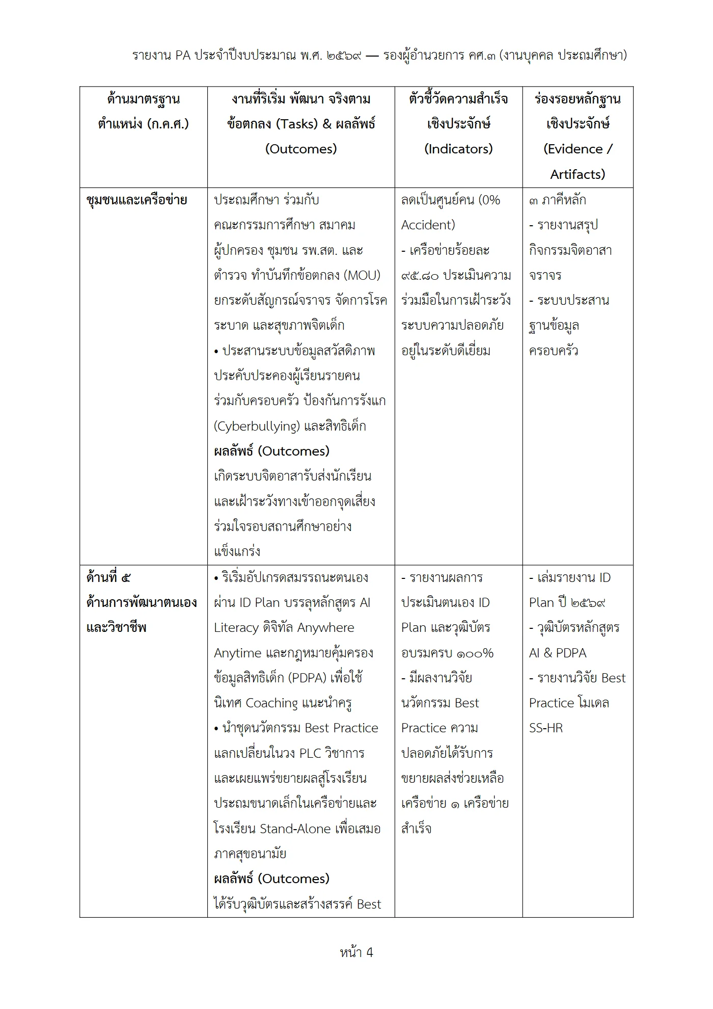 ตัวอย่างงาน หน้า 4