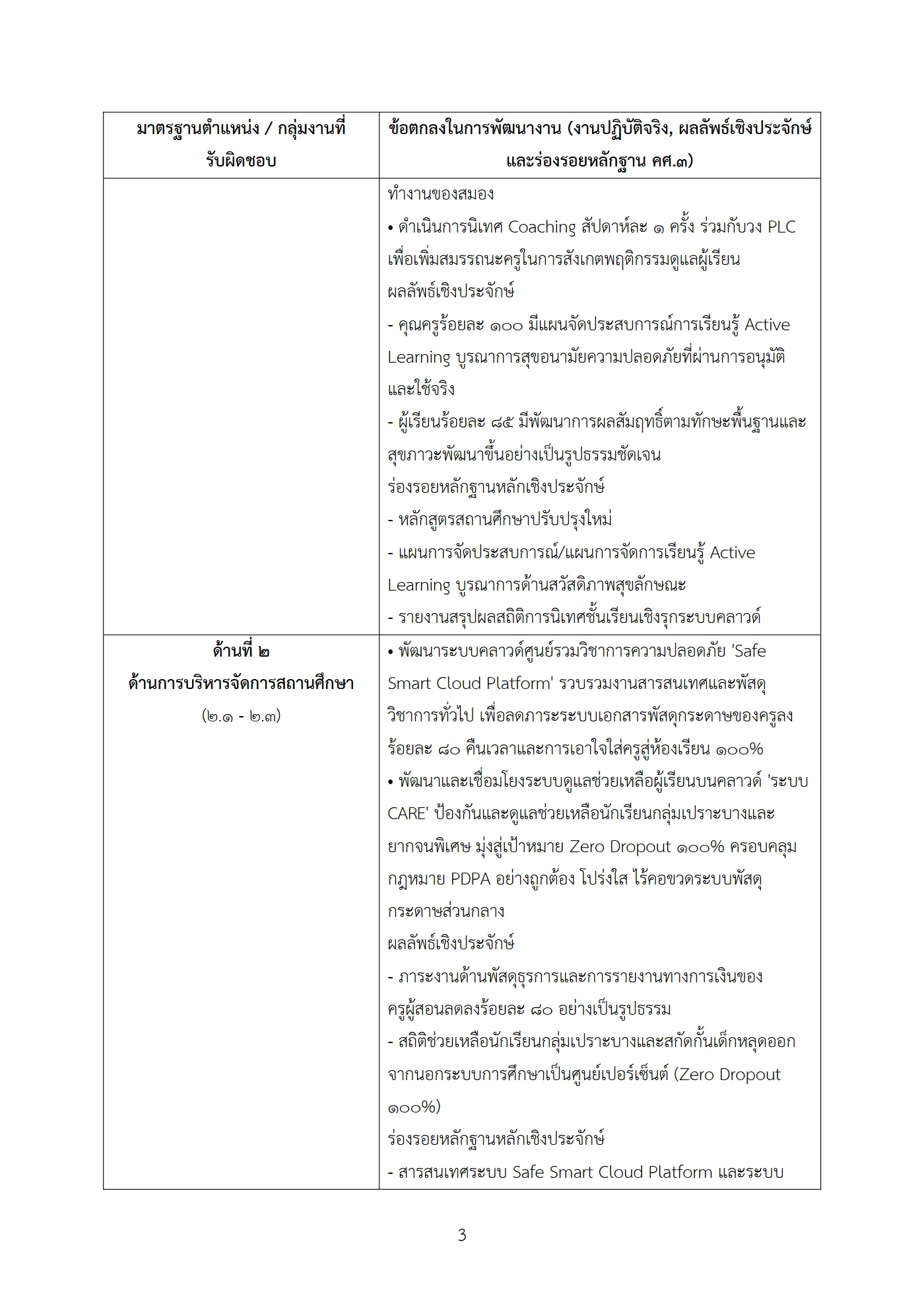 ตัวอย่างงาน หน้า 3