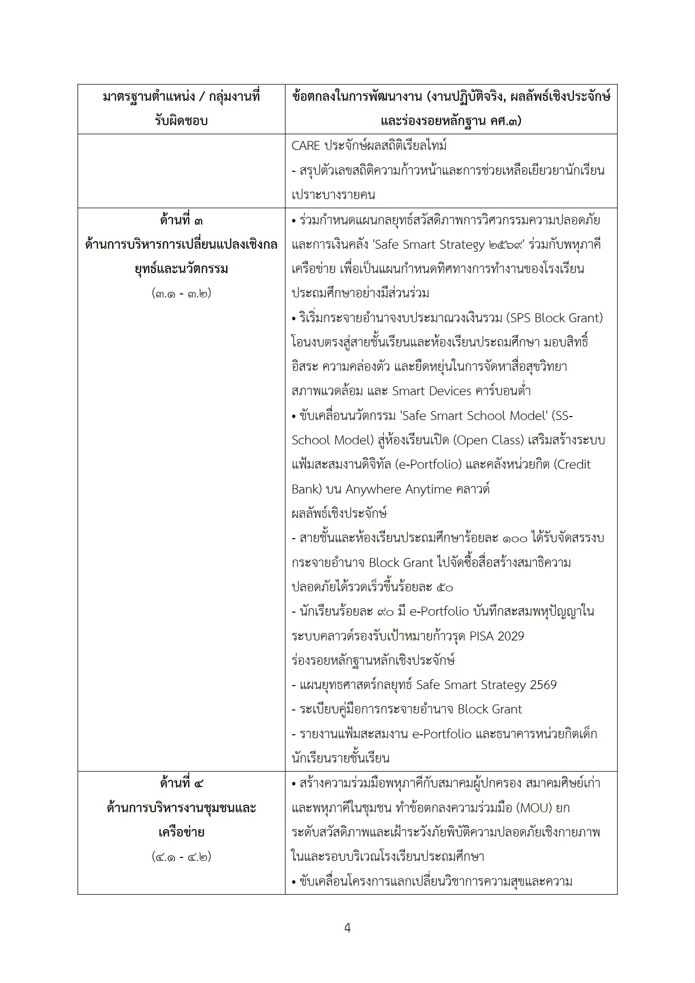 ตัวอย่างงาน หน้า 4