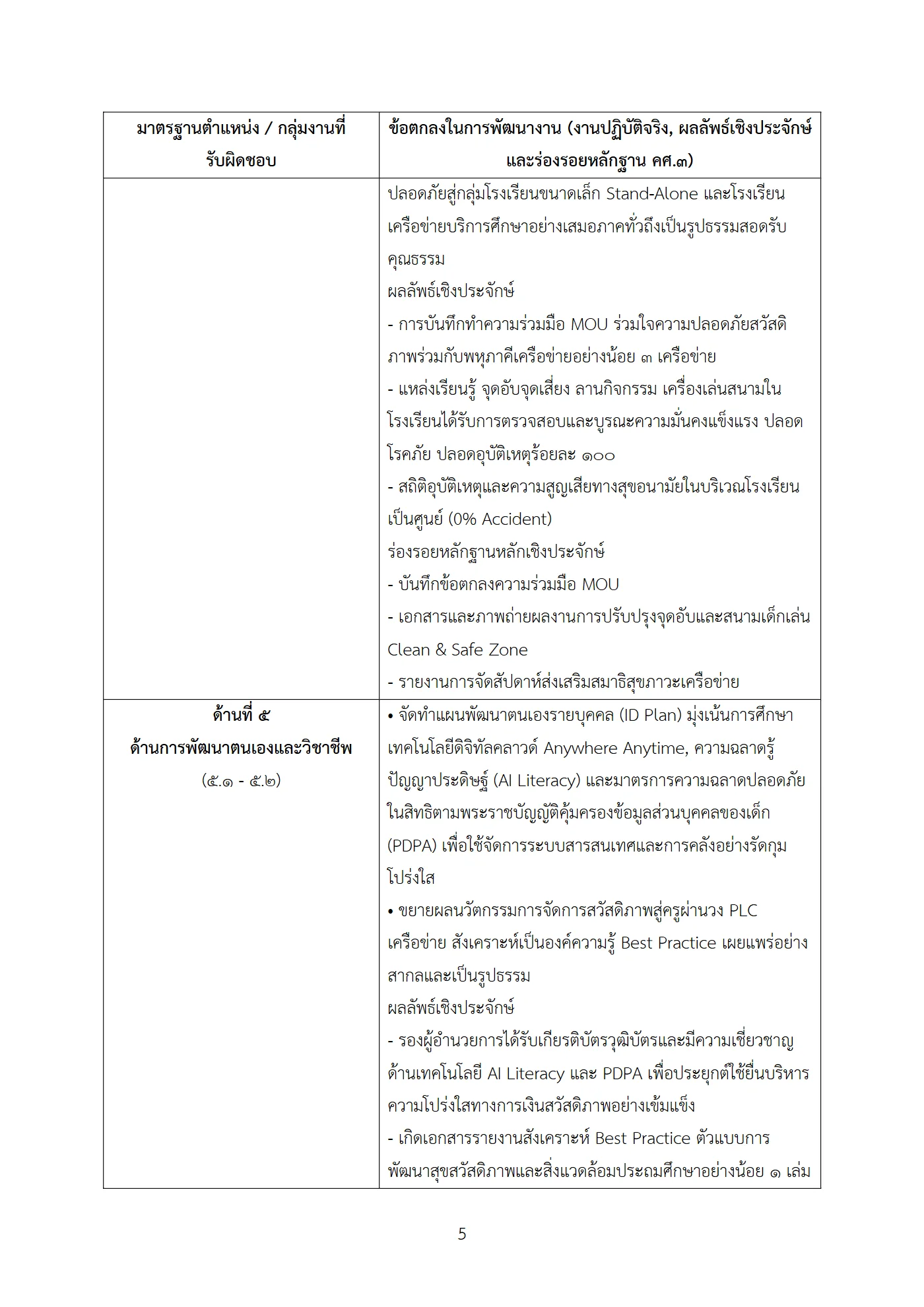 ตัวอย่างงาน หน้า 5