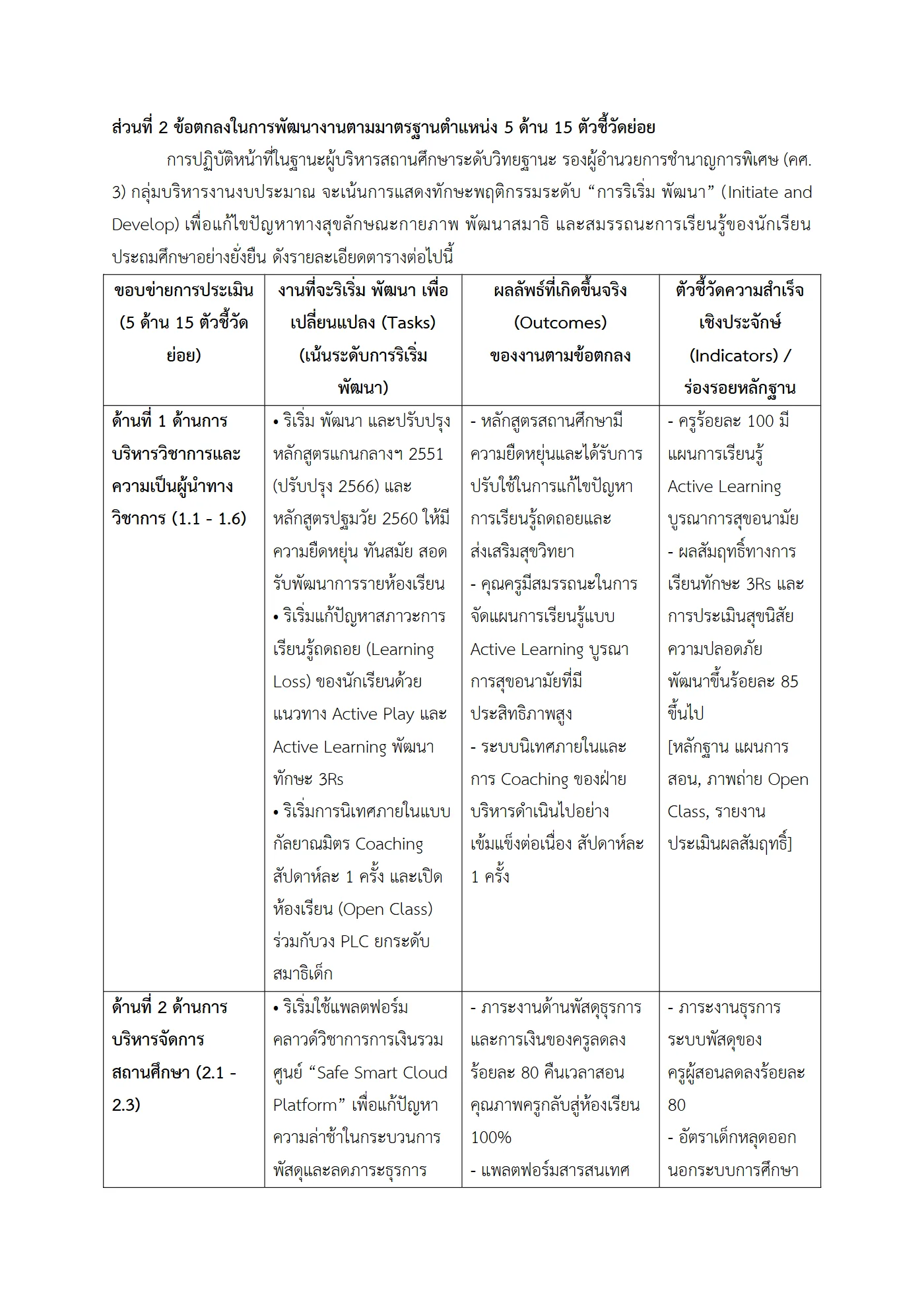 ตัวอย่างงาน หน้า 2