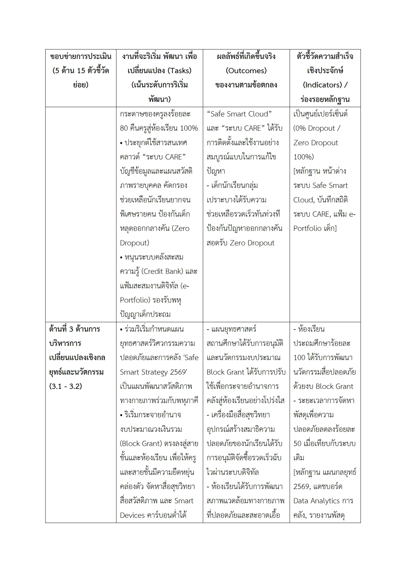 ตัวอย่างงาน หน้า 3