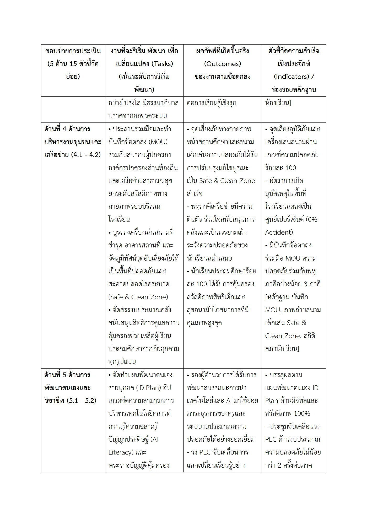 ตัวอย่างงาน หน้า 4