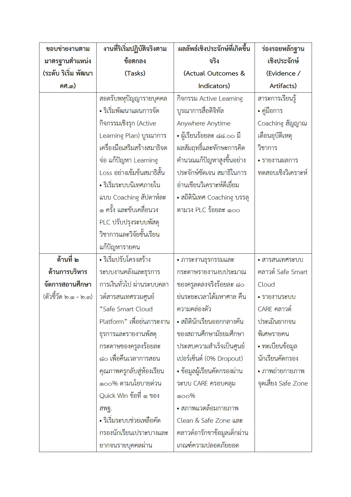 ตัวอย่างงาน หน้า 2