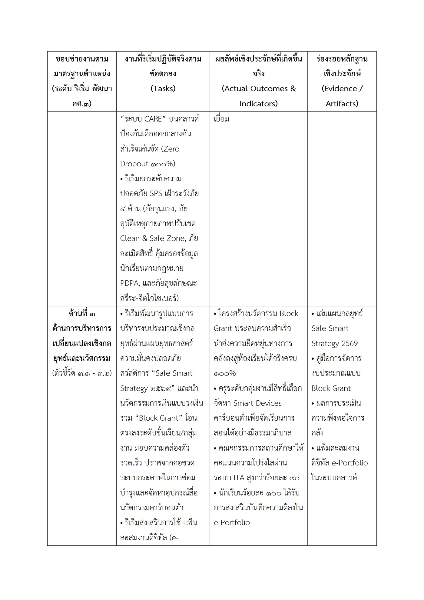 ตัวอย่างงาน หน้า 3