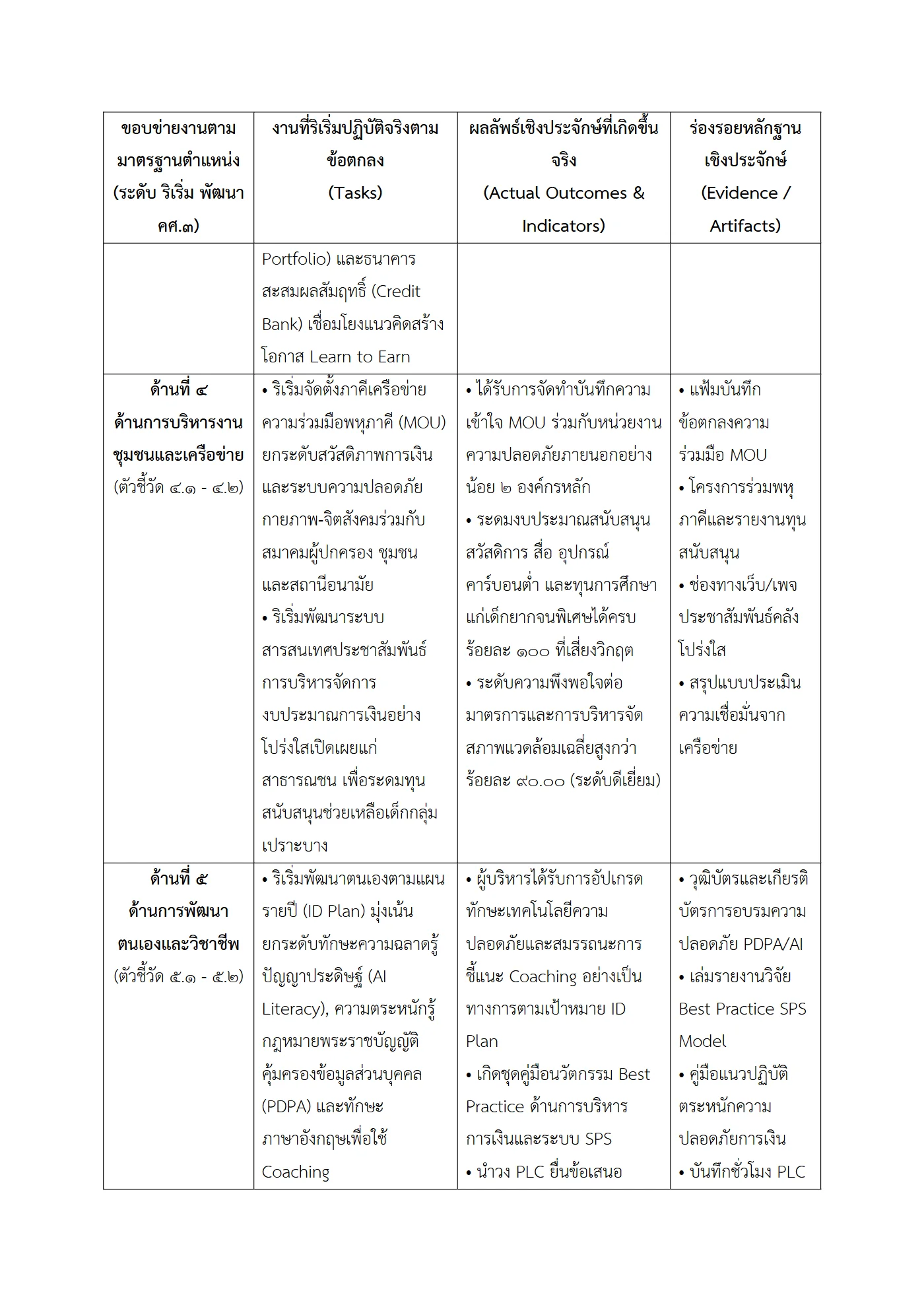 ตัวอย่างงาน หน้า 4