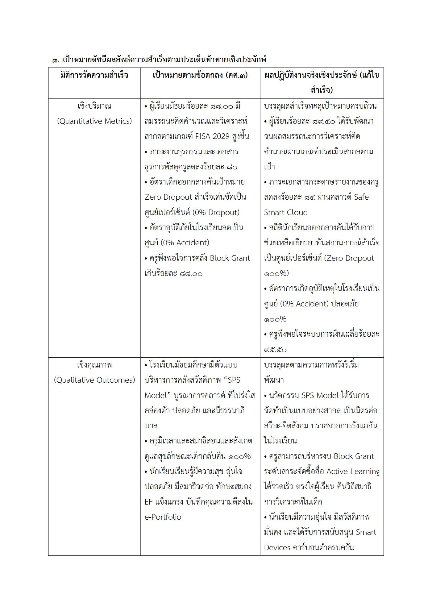 ตัวอย่างงาน หน้า 7