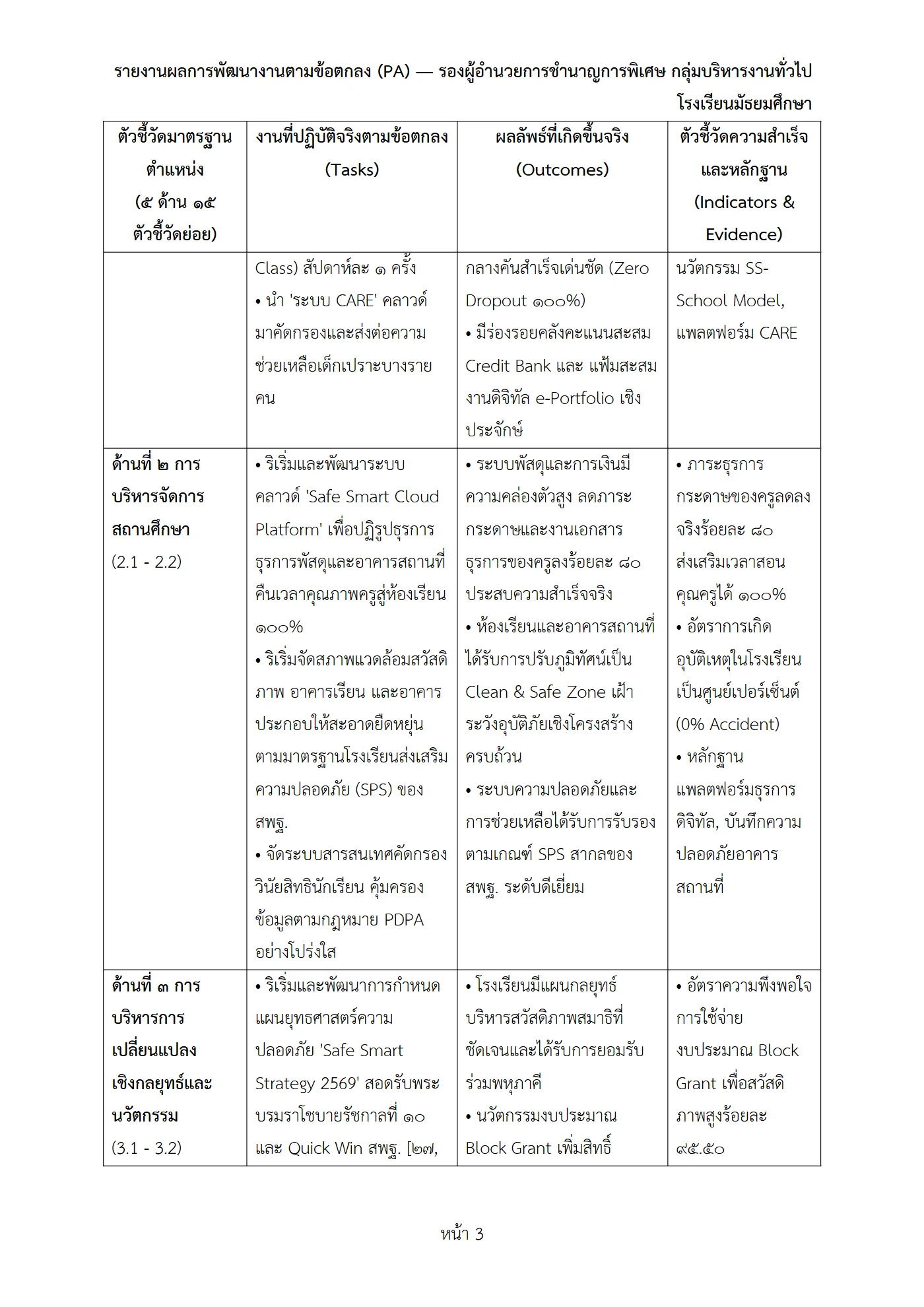 ตัวอย่างงาน หน้า 3