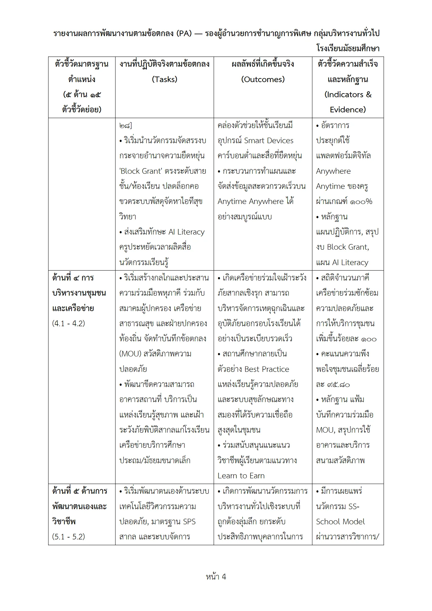 ตัวอย่างงาน หน้า 4