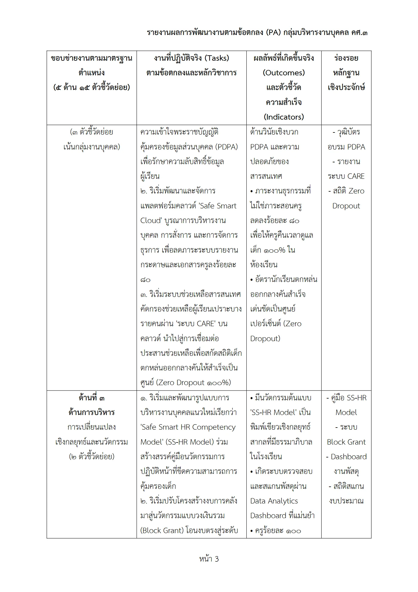 ตัวอย่างงาน หน้า 3