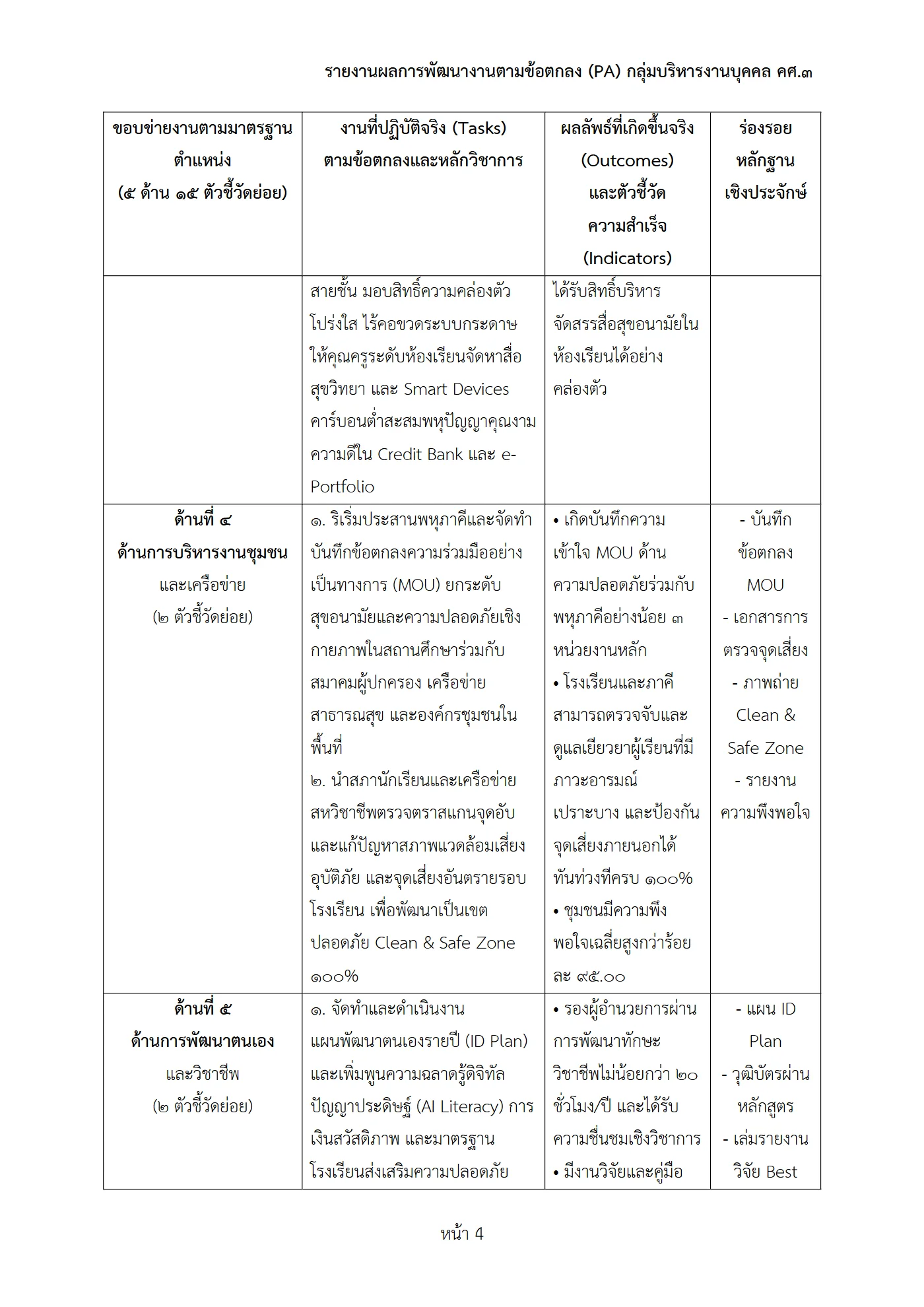 ตัวอย่างงาน หน้า 4