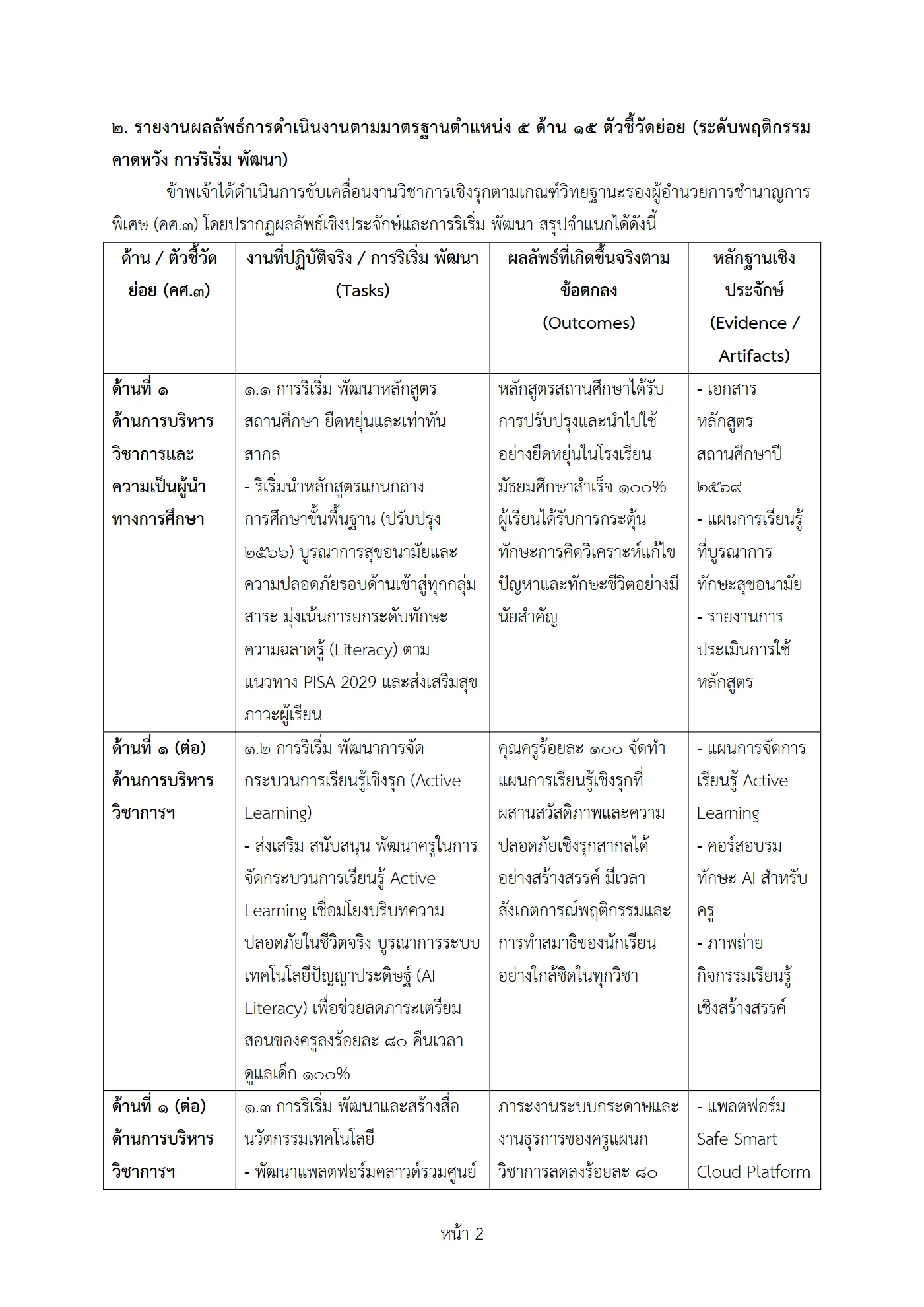ตัวอย่างงาน หน้า 2