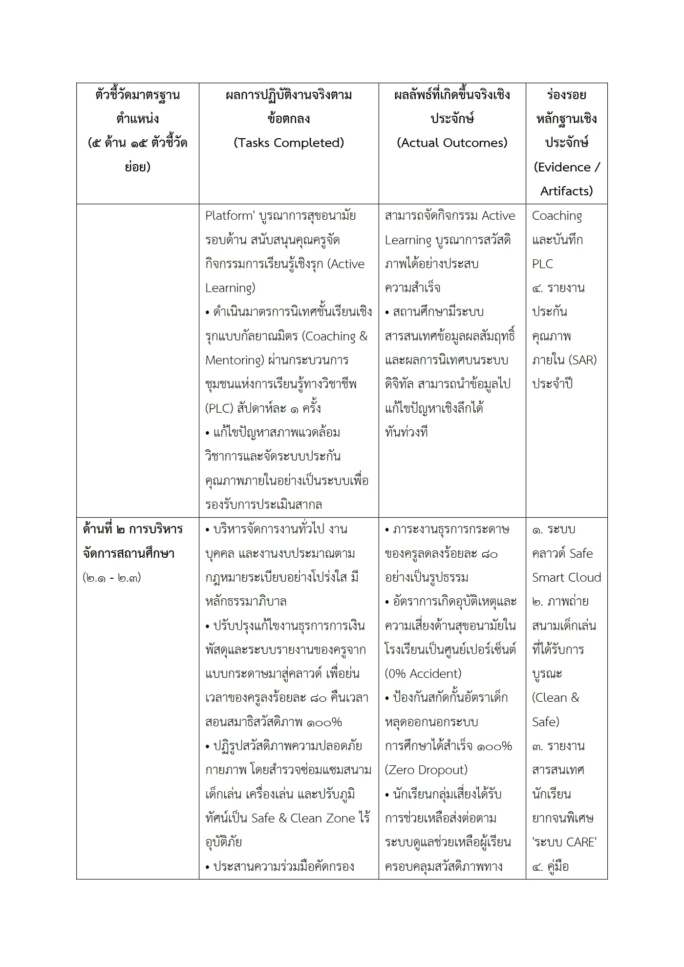 ตัวอย่างงาน หน้า 2