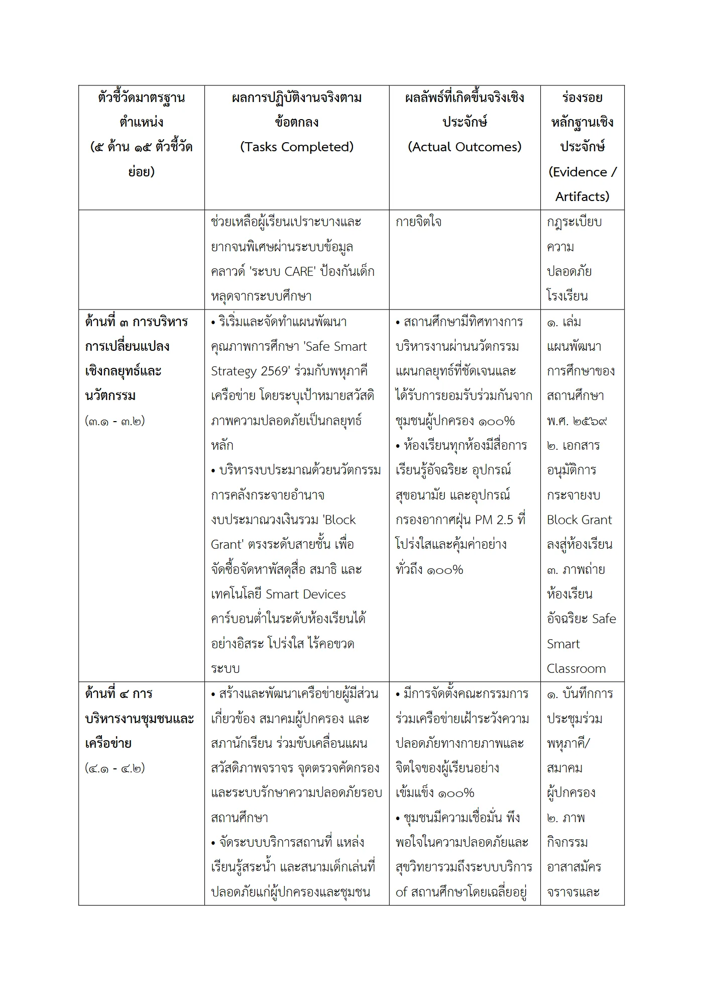 ตัวอย่างงาน หน้า 3