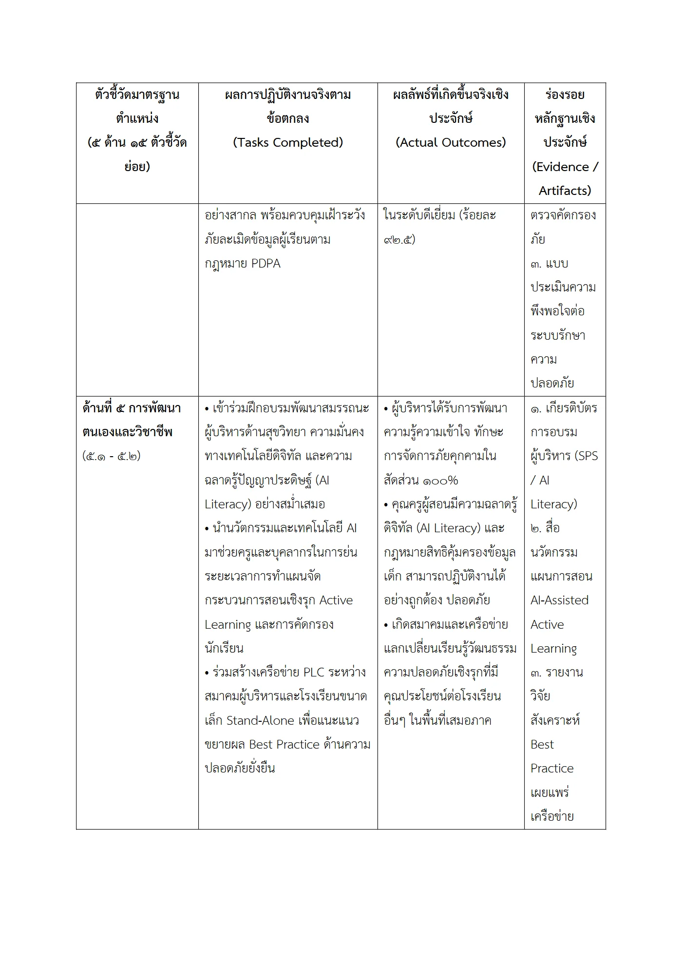 ตัวอย่างงาน หน้า 4